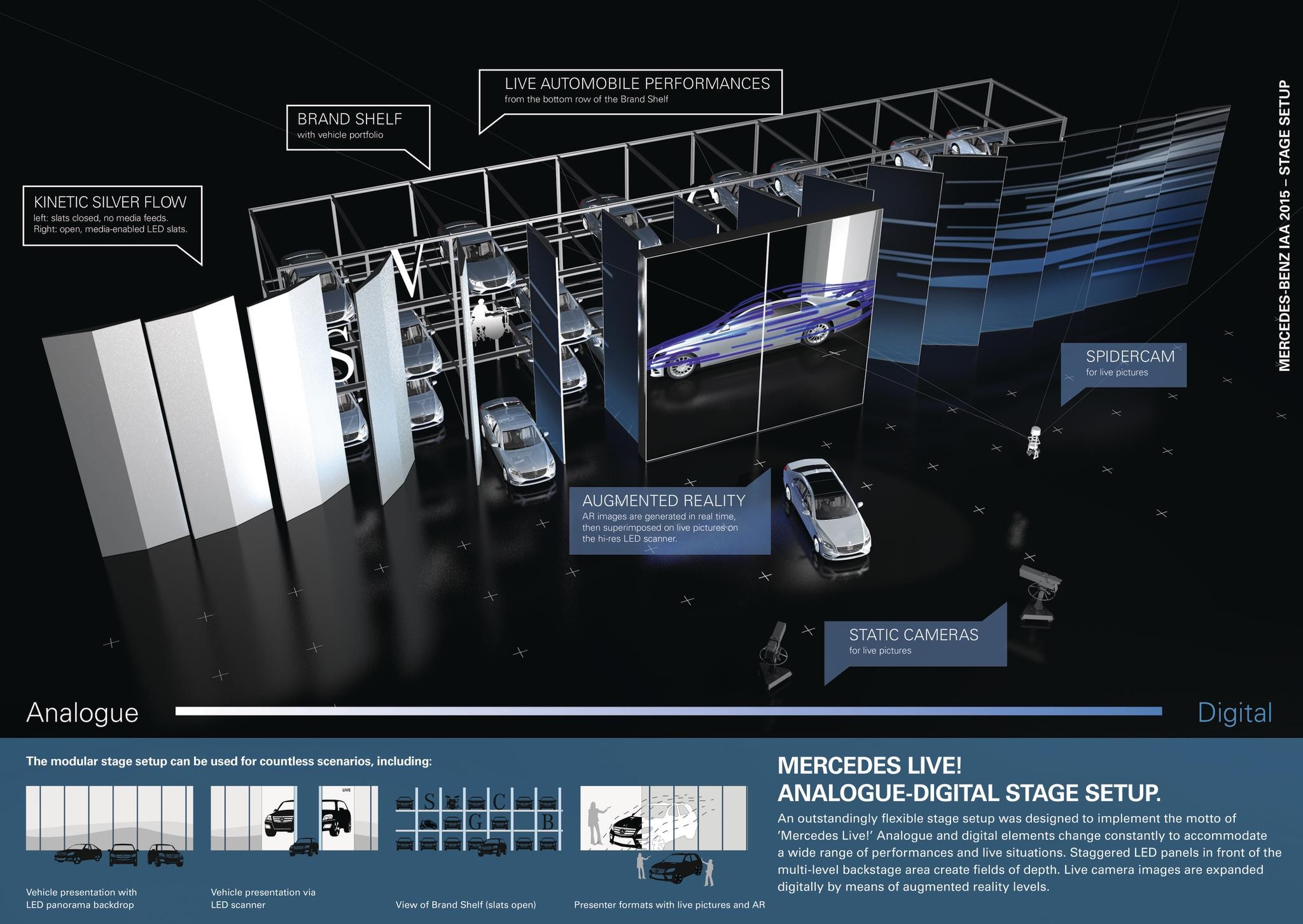 MERCEDES-BENZ IAA 2015 – Mercedes Live! Analogue-Digital Stage Set-up