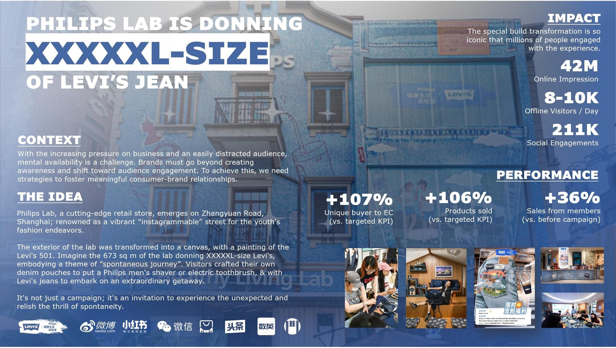 PHILIPS LAB IS DONNING XXXXXL-SIZE OF LEVI'S JEAN | Campaign | THE WORK