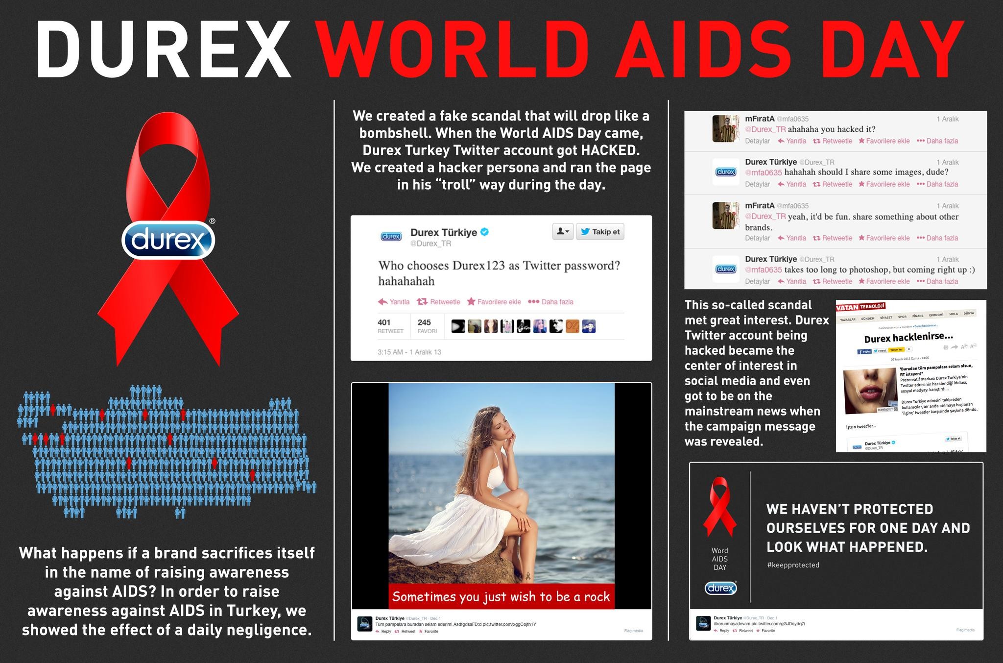 DUREX WORLD AIDS DAY