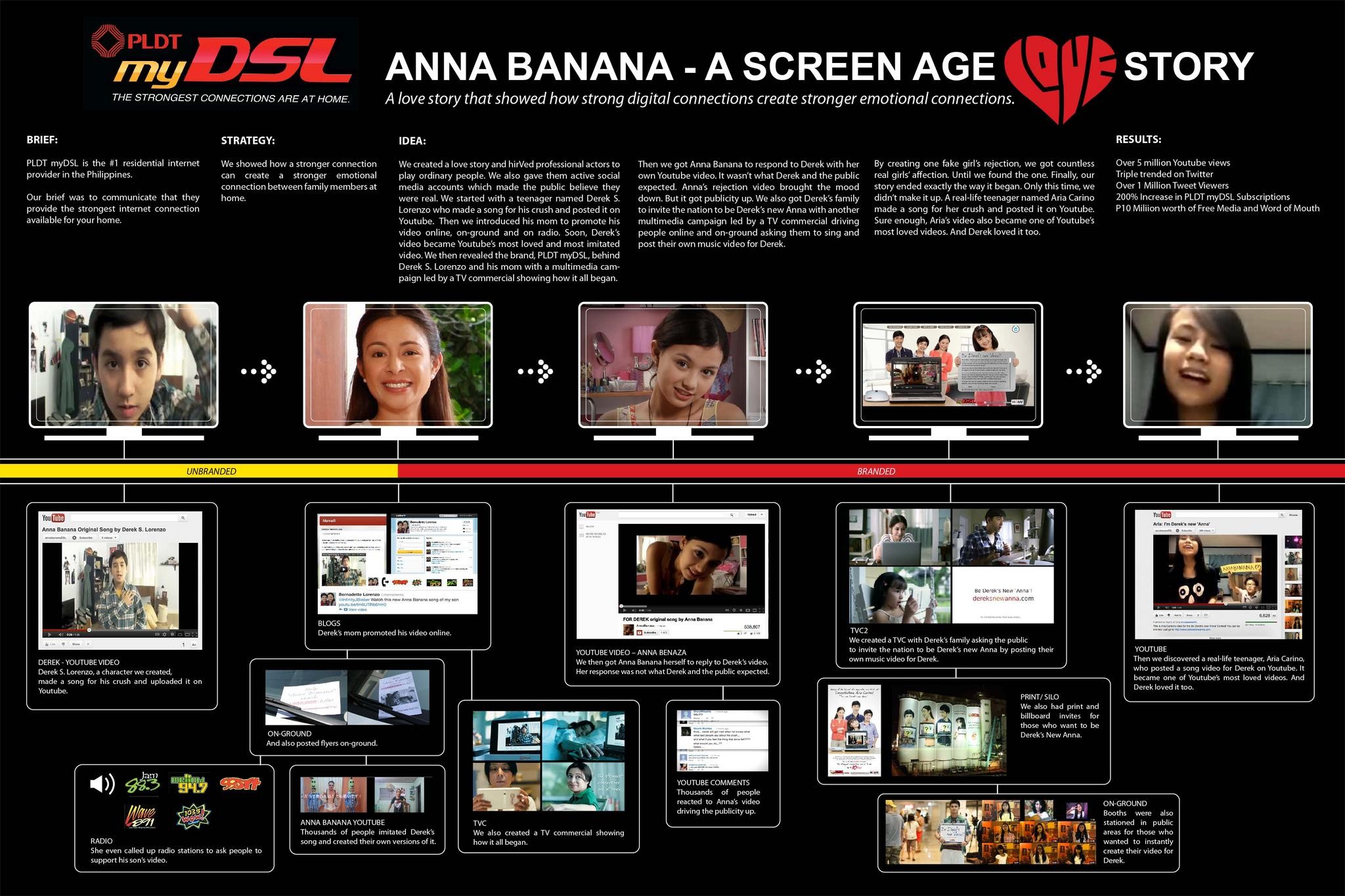 SCREEN-AGE LOVE STORY