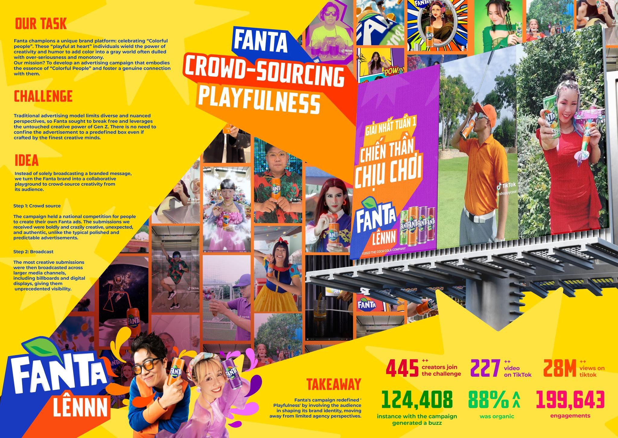 Fanta: Crowd-Sourcing Playfulness Campaign