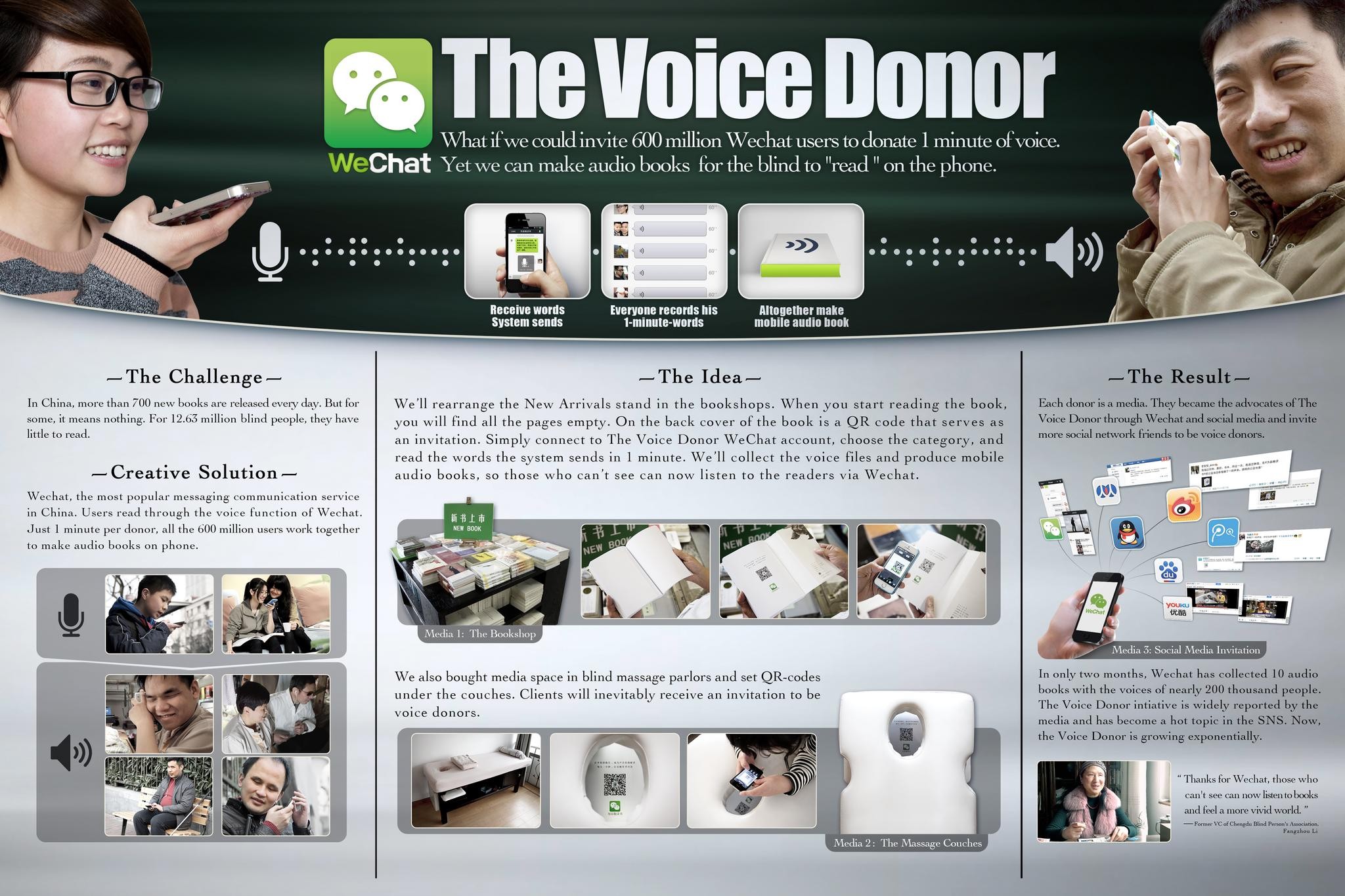 THE VOICE DONOR