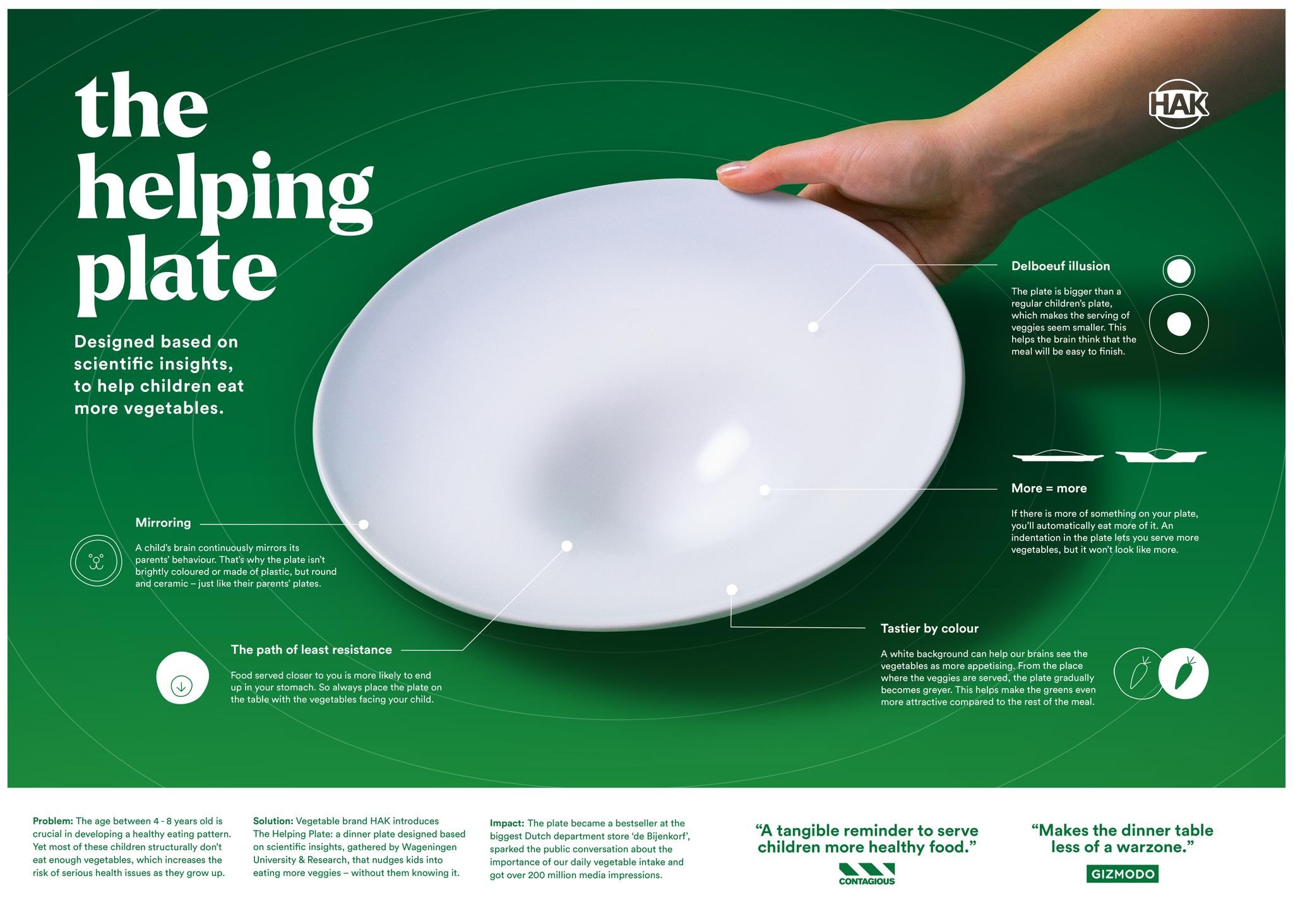 The Helping Plate
