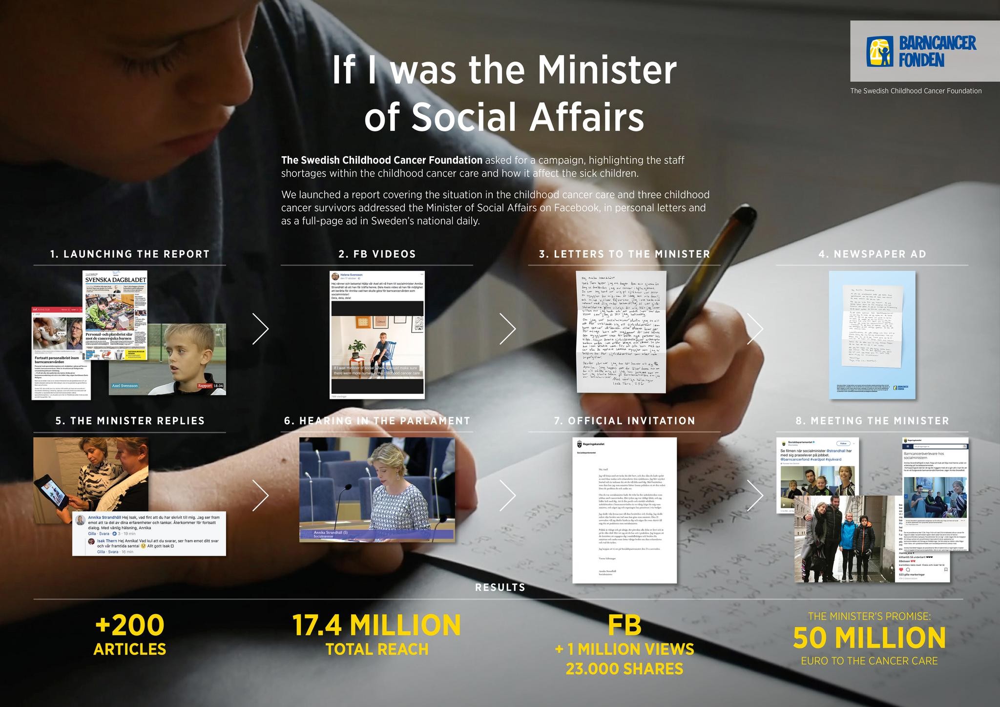 If I Was Minister of Social Affairs
