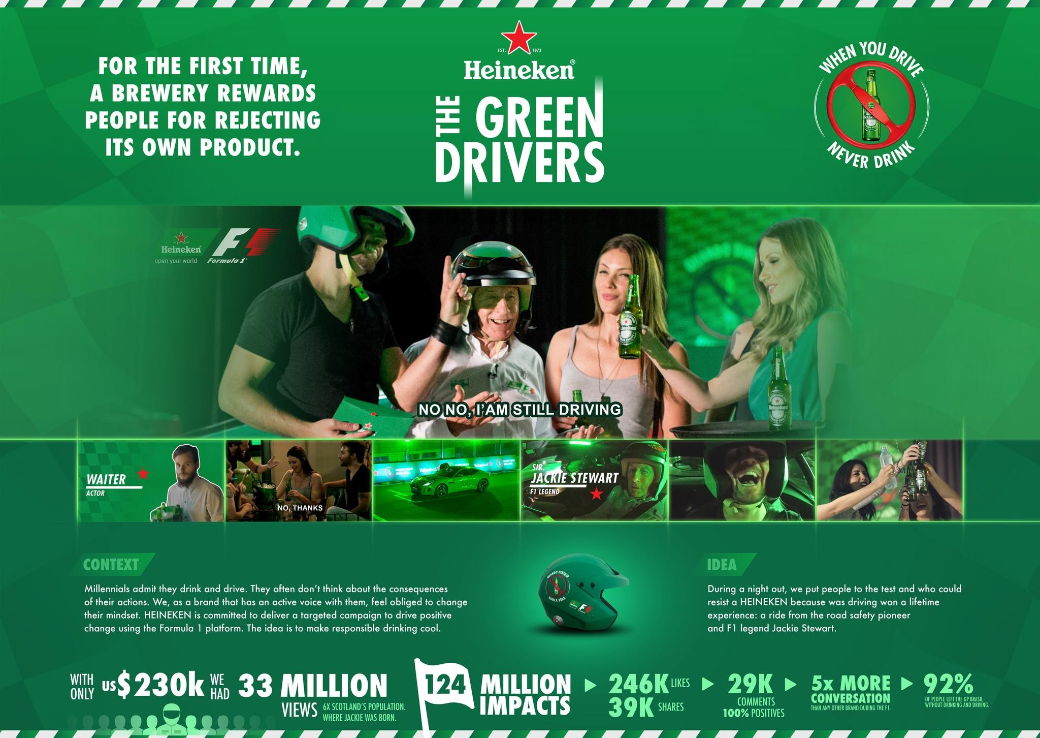 The Green Drivers