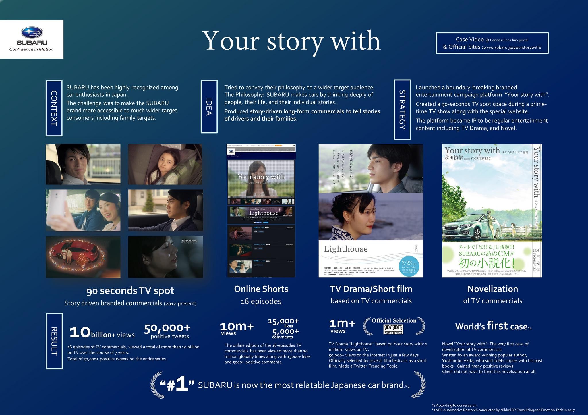 SUBARU -Your story with- TV Dramas / Short Films/ Novel based on TV commercials