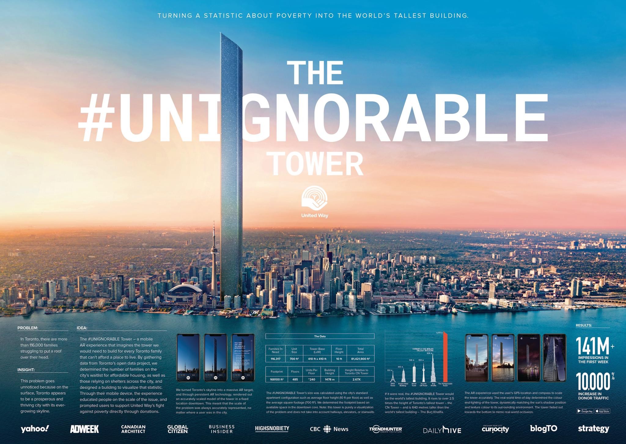 The #UNIGNORABLE Tower