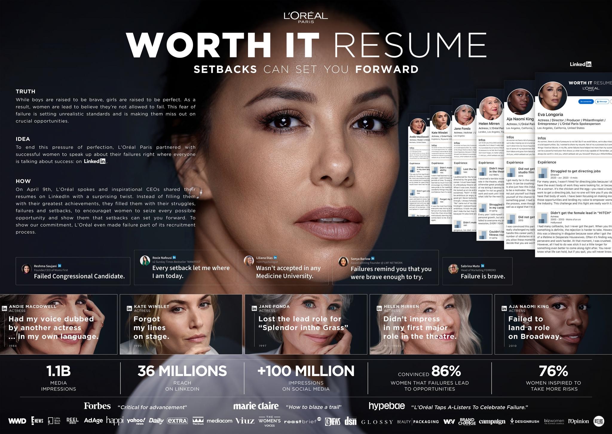 Worth it Resume