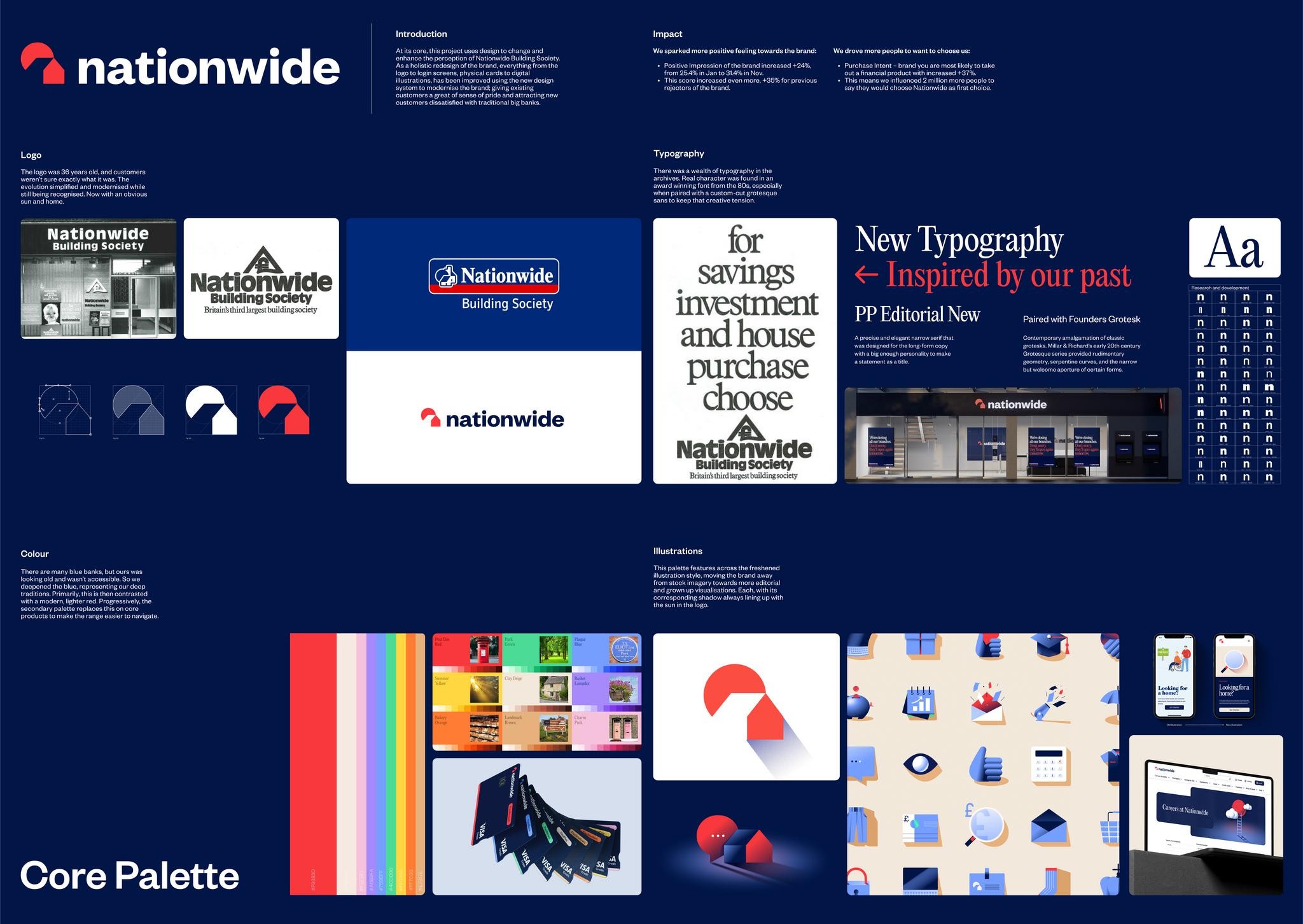 Nationwide embarks on its biggest rebrand in 36 years