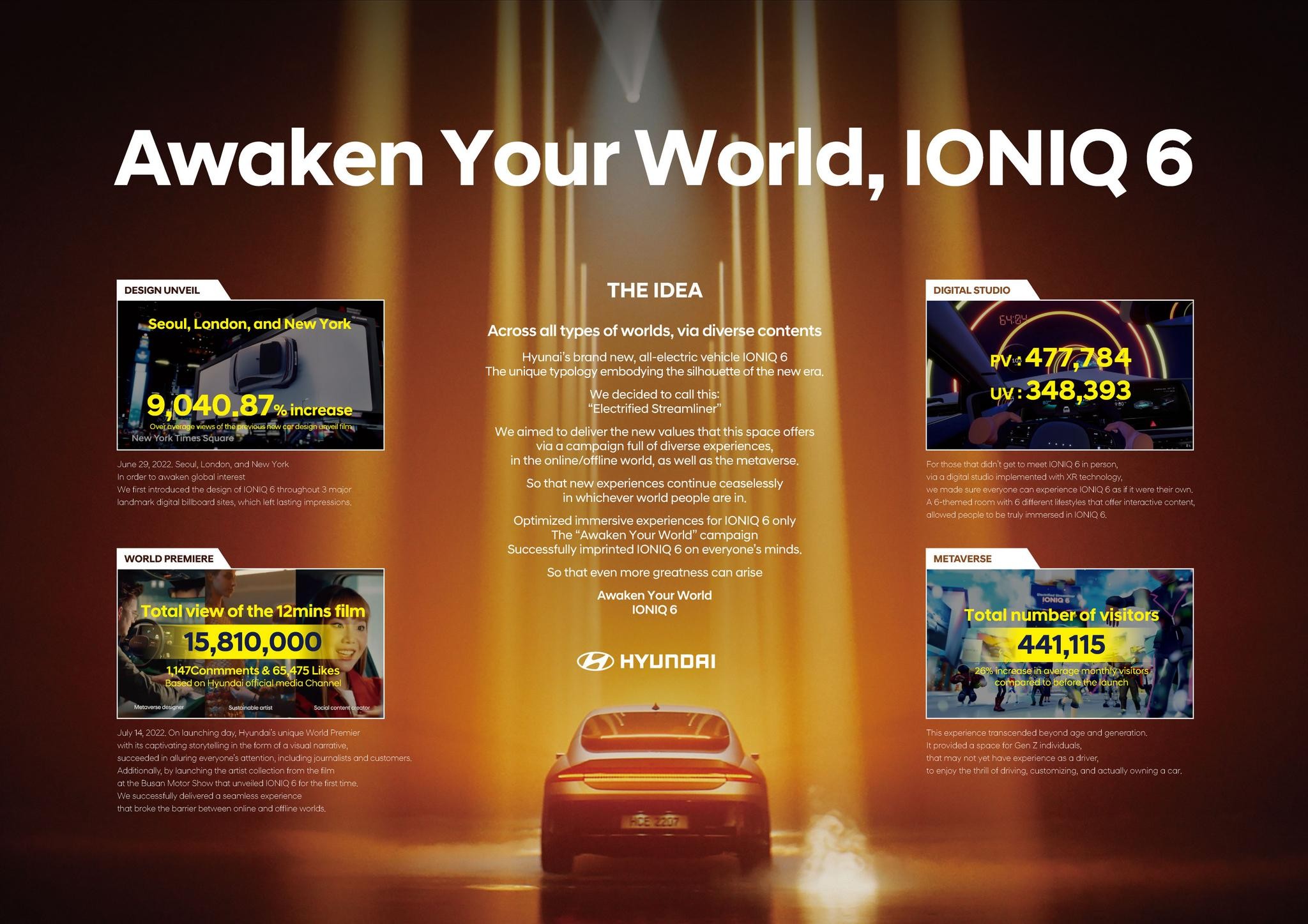 IONIQ 6 Design Unveil Film on Digital Billboards