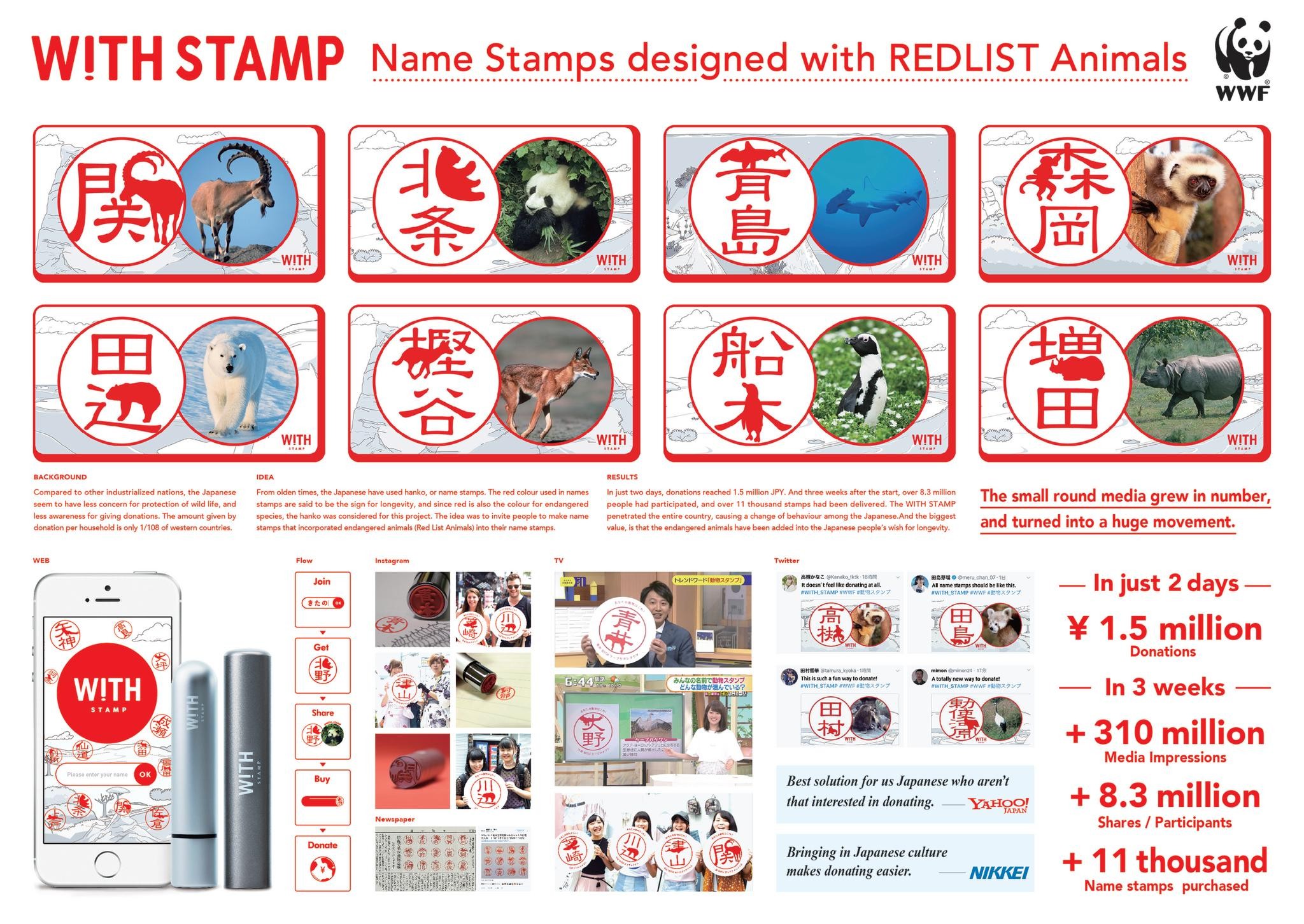 WITH STAMP (=Name Stamps designed with REDLIST Animals)