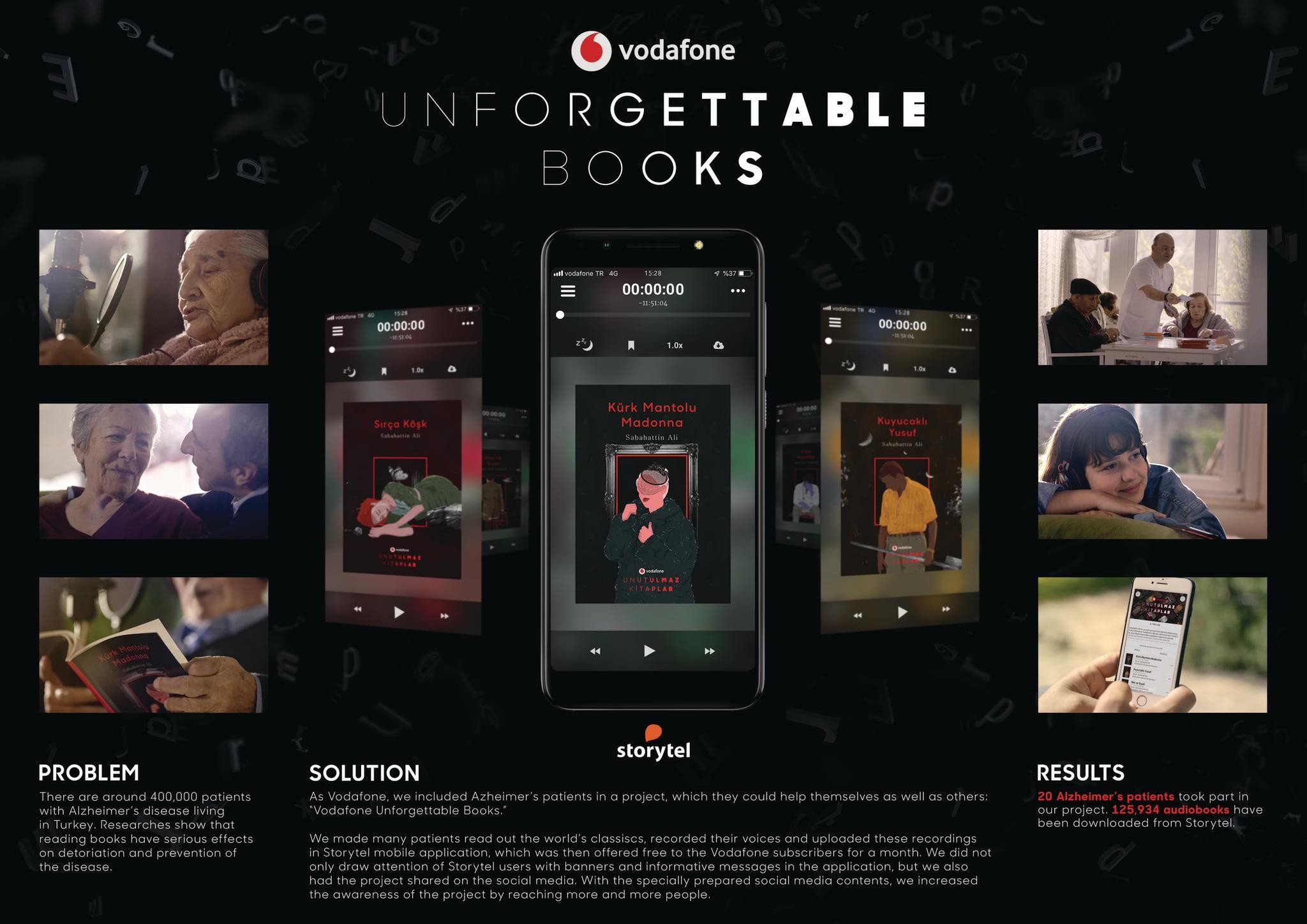 Vodafone - Unforgettable Books