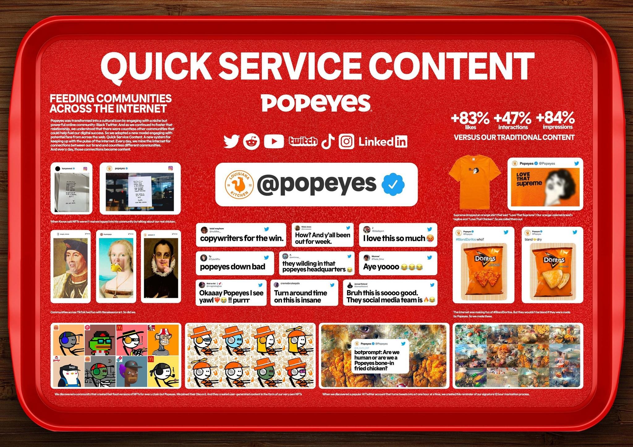 Popeyes - Quick Service Content