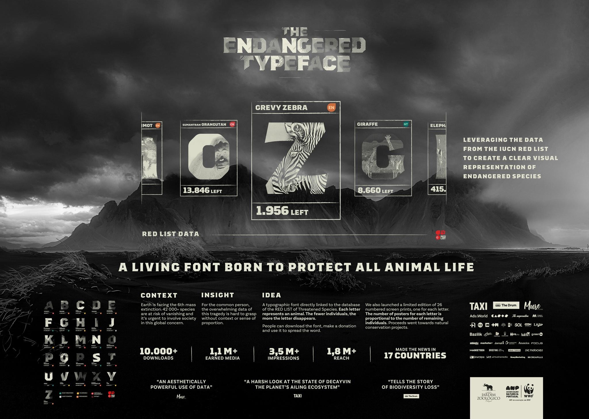 The Endangered Typeface | Campaign