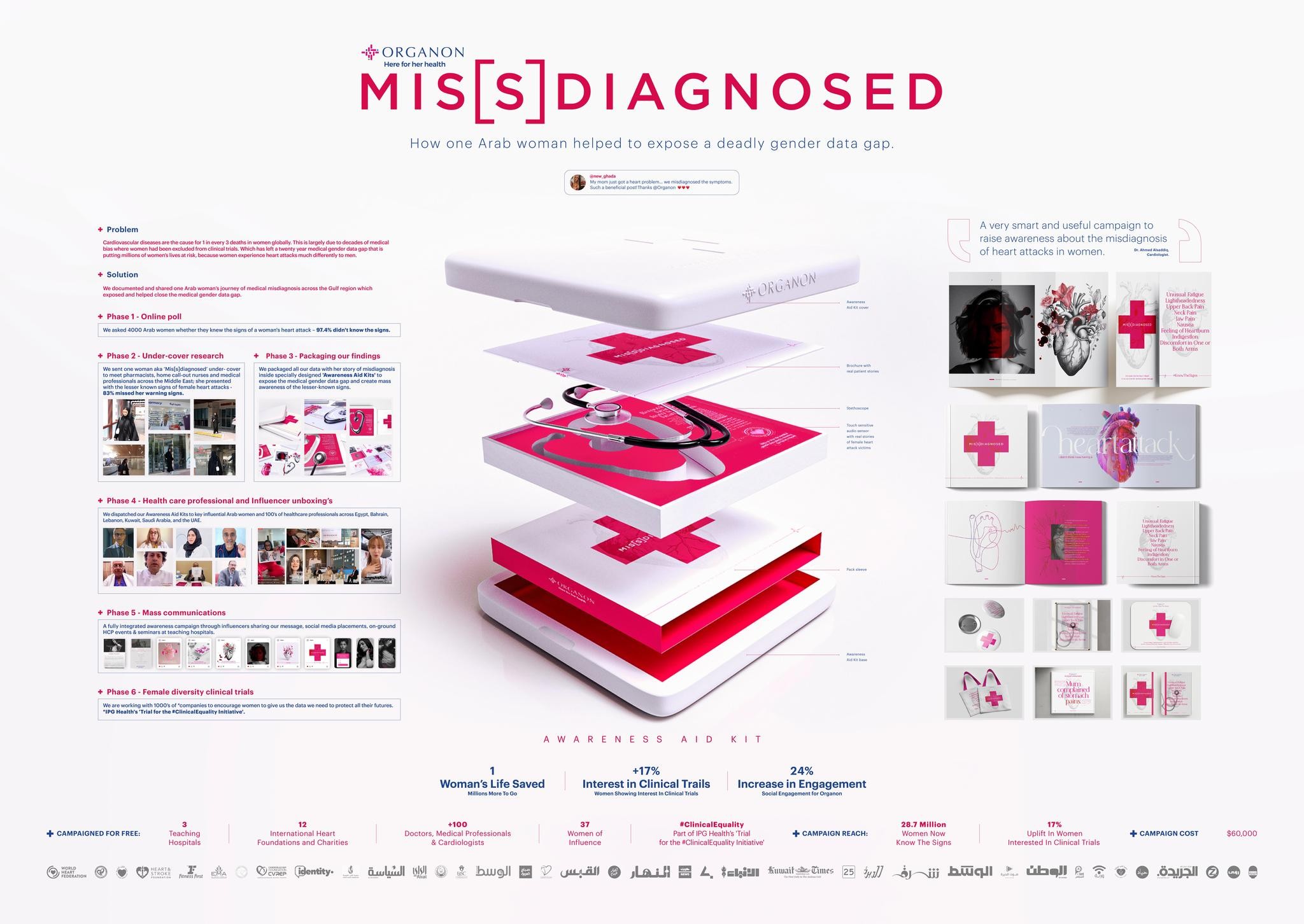 Mis[s]diagnosed