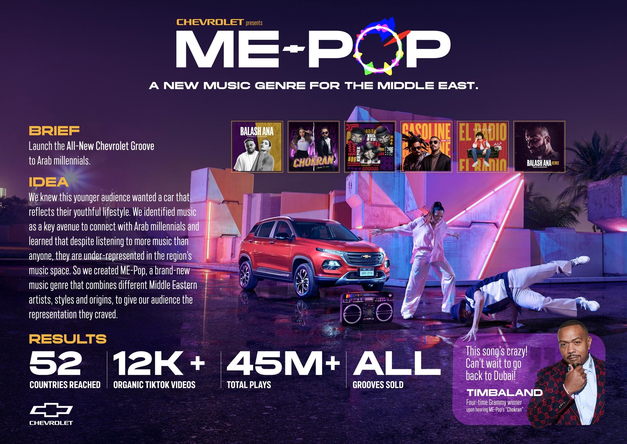 ME-POP: A NEW MUSIC GENRE FOR THE MIDDLE EAST, Entry