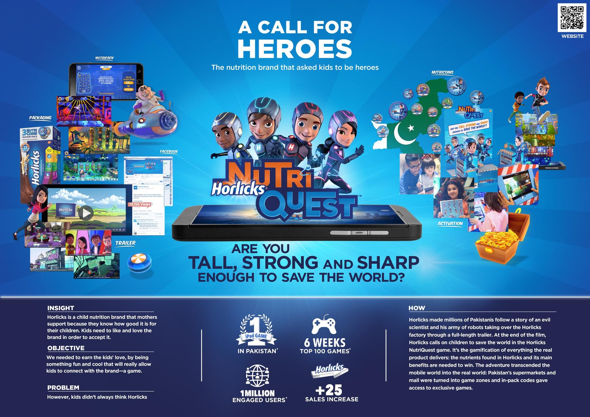 The "Horlicks NutriQuest" integrated campaign