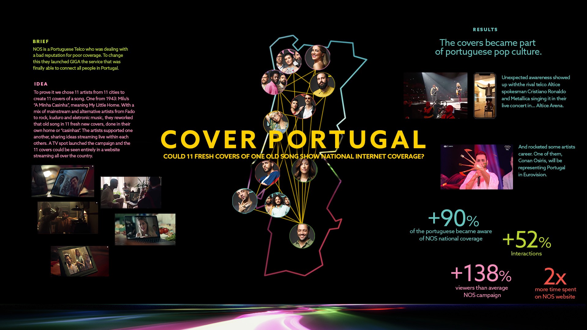 Cover Portugal