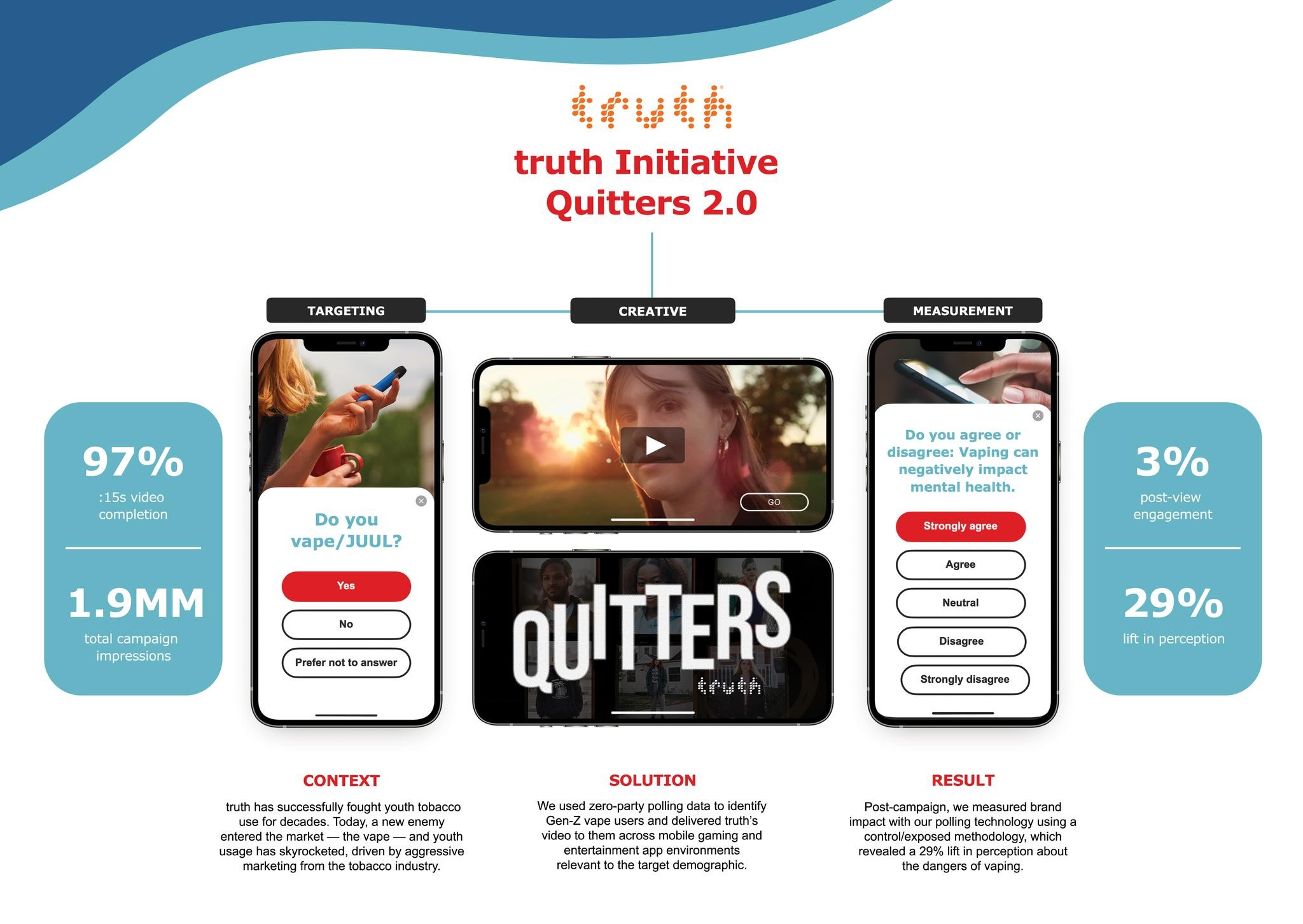Truth Quitters 2.0