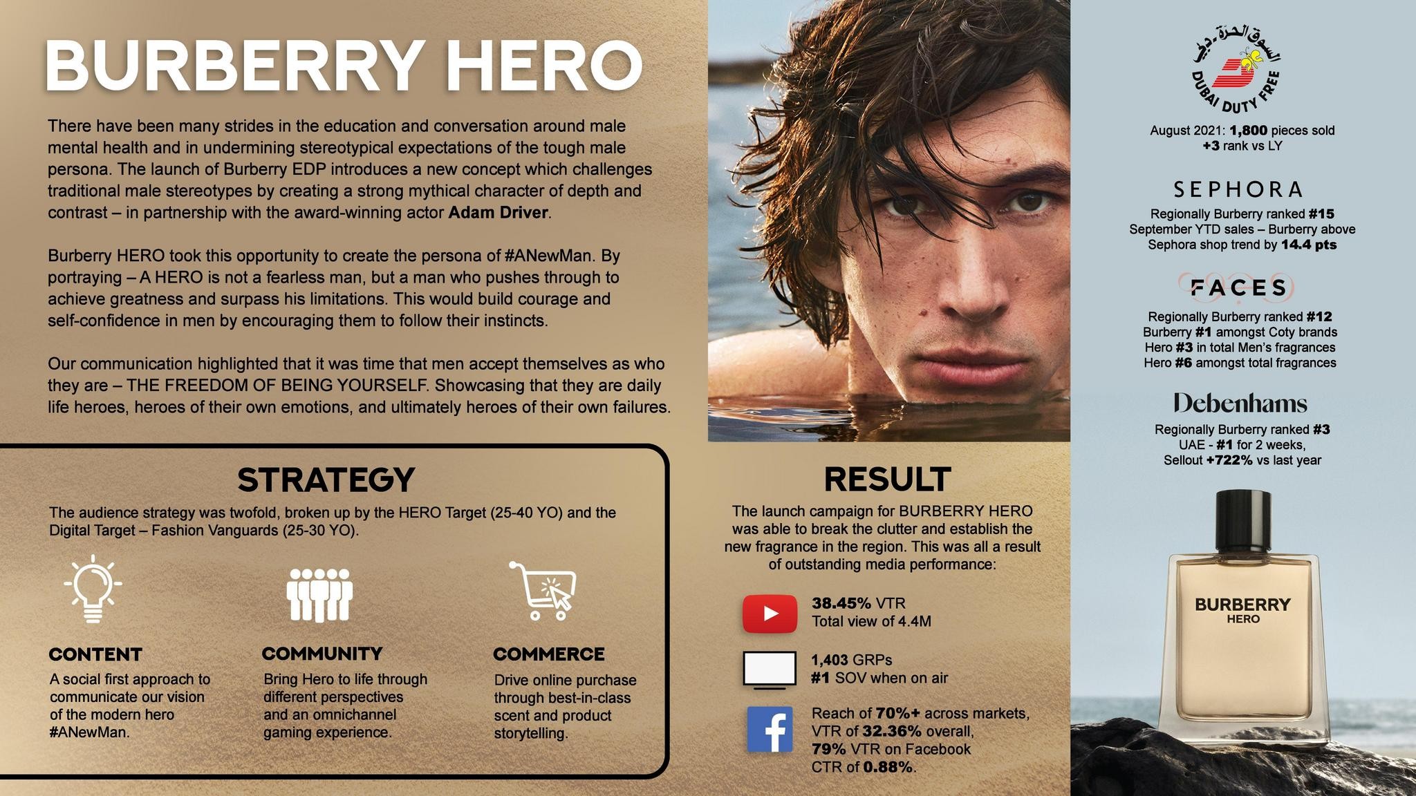 Burberry Hero EDP Campaign THE WORK