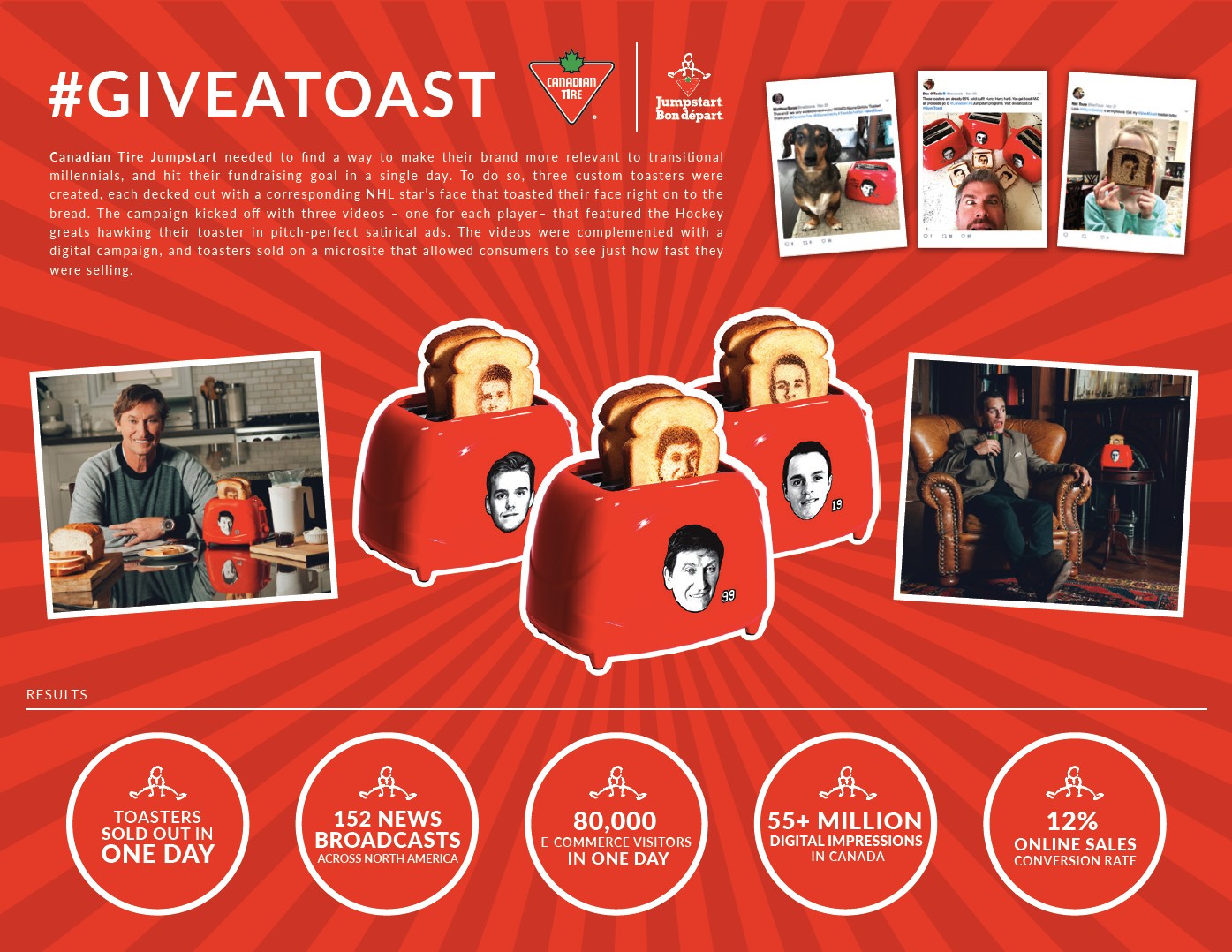 Canadian Tire Jumpstart #GiveAToast