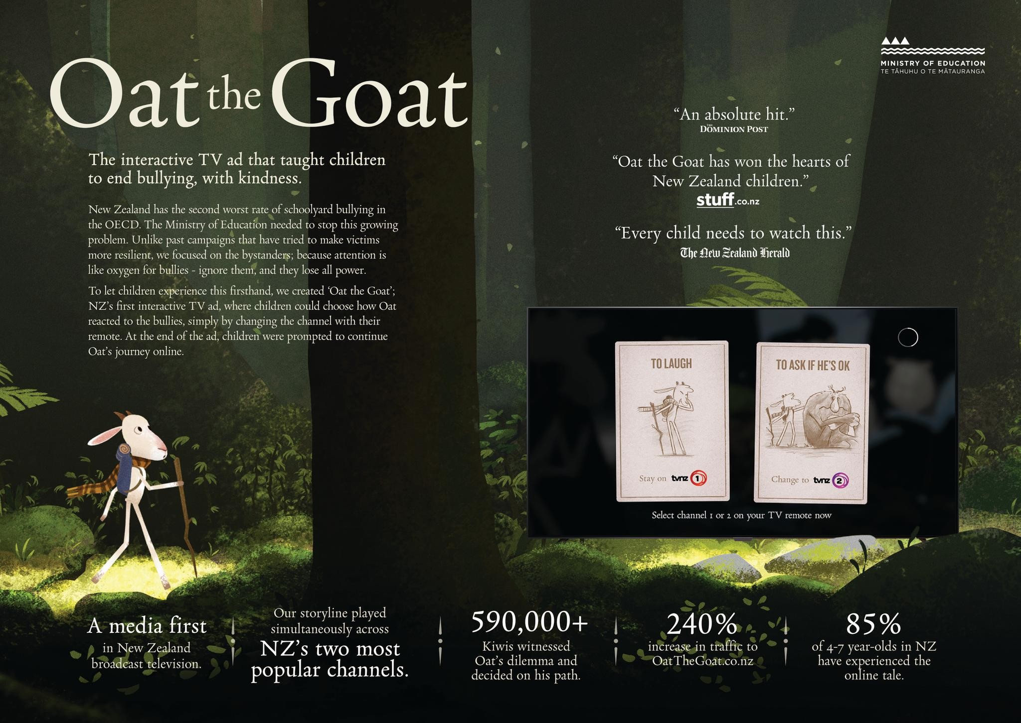 Oat the Goat Interactive TVC