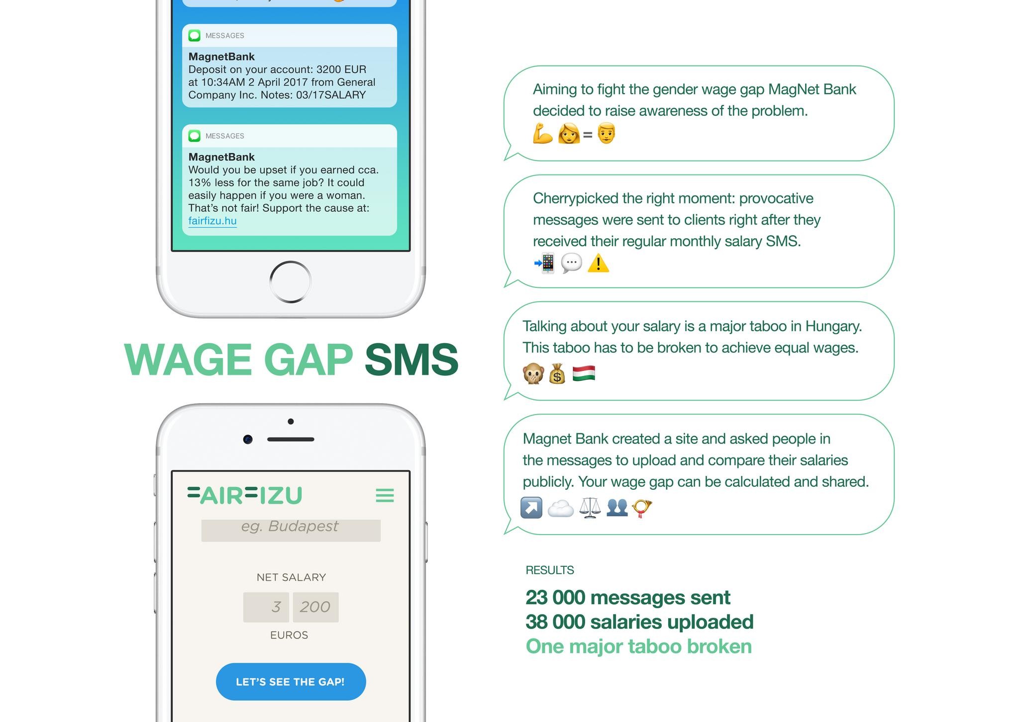 Wage Gap SMS