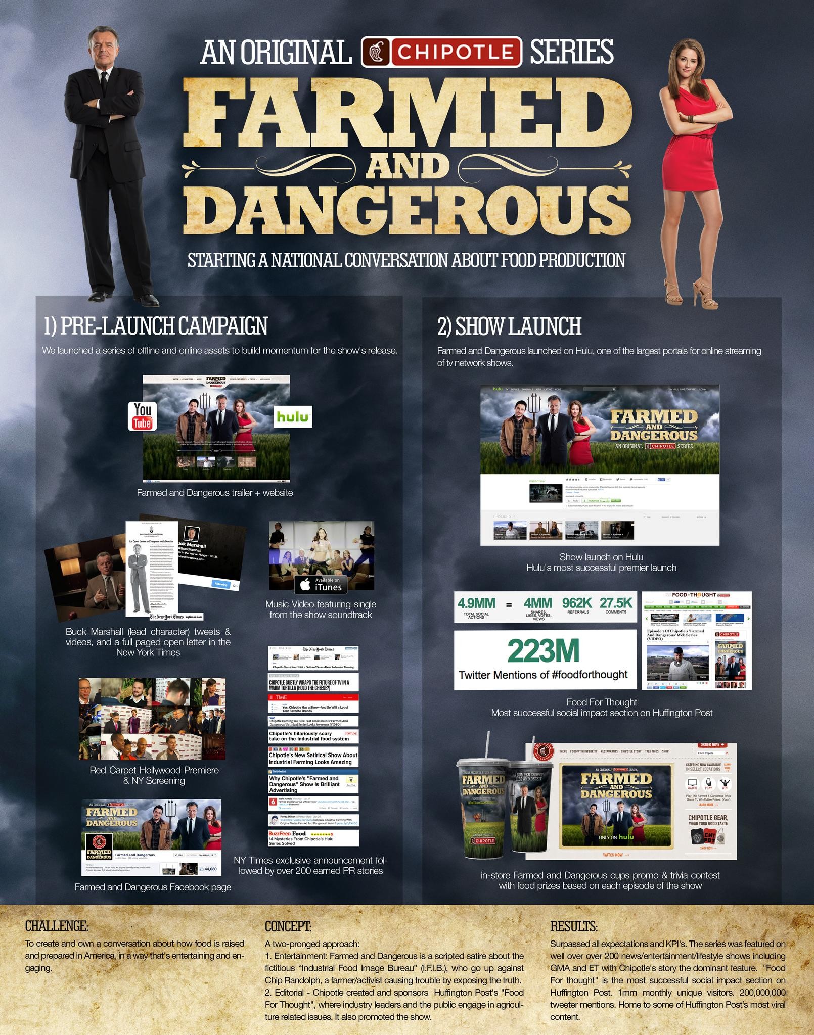 FARMED AND DANGEROUS WEB CAMPAIGN