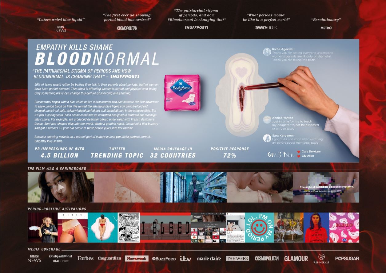 bloodnormal: Demonstration