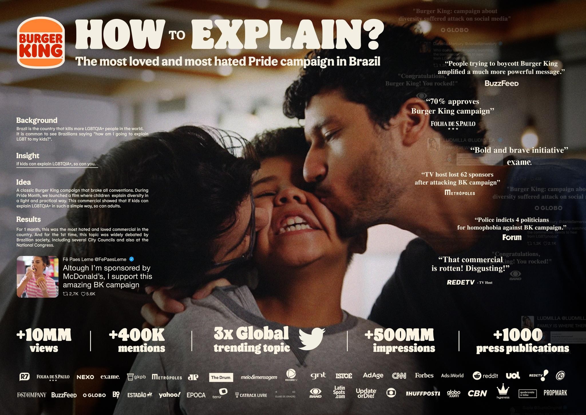 How To Explain? | Campaign | THE WORK