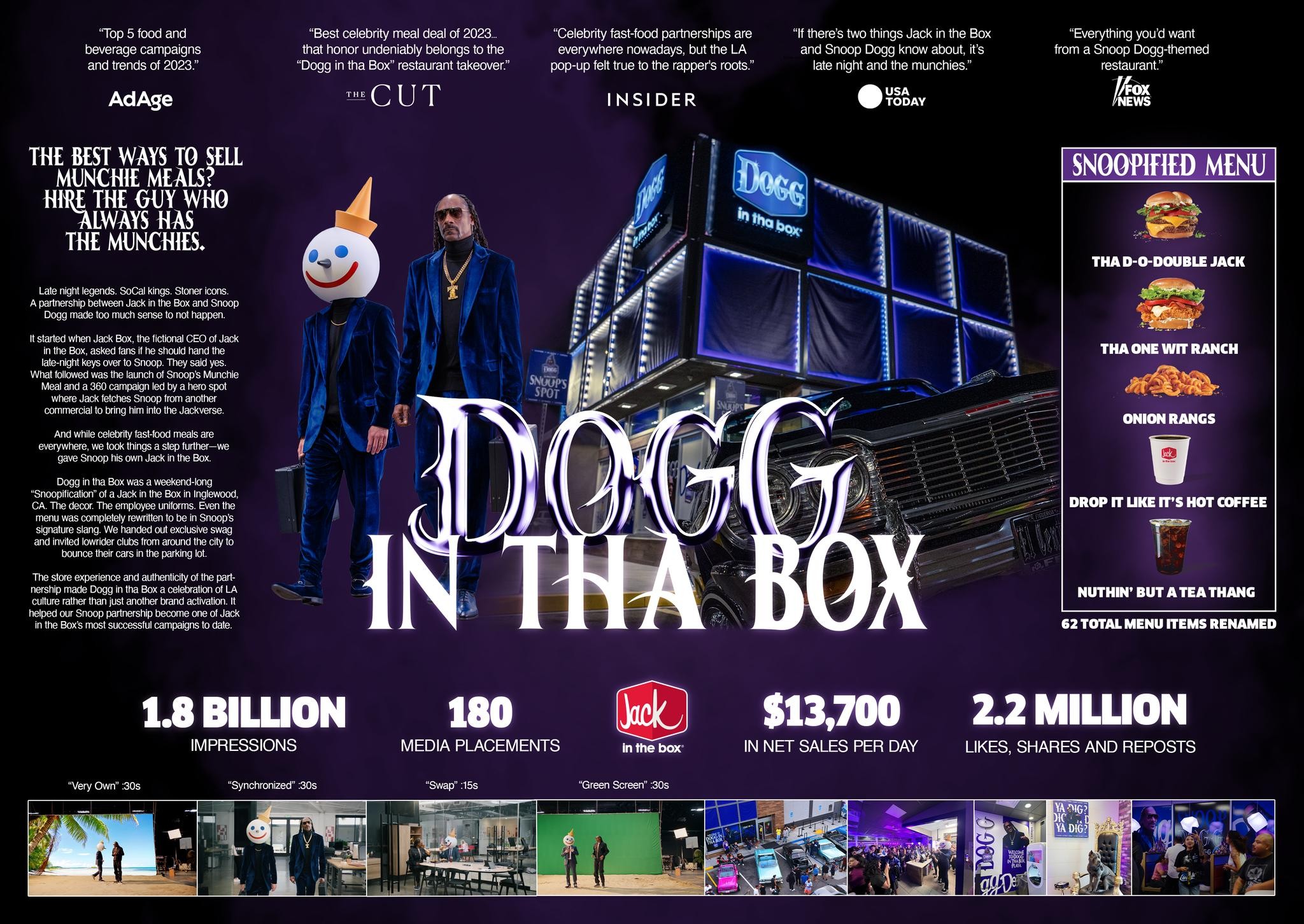 Dogg in tha Box