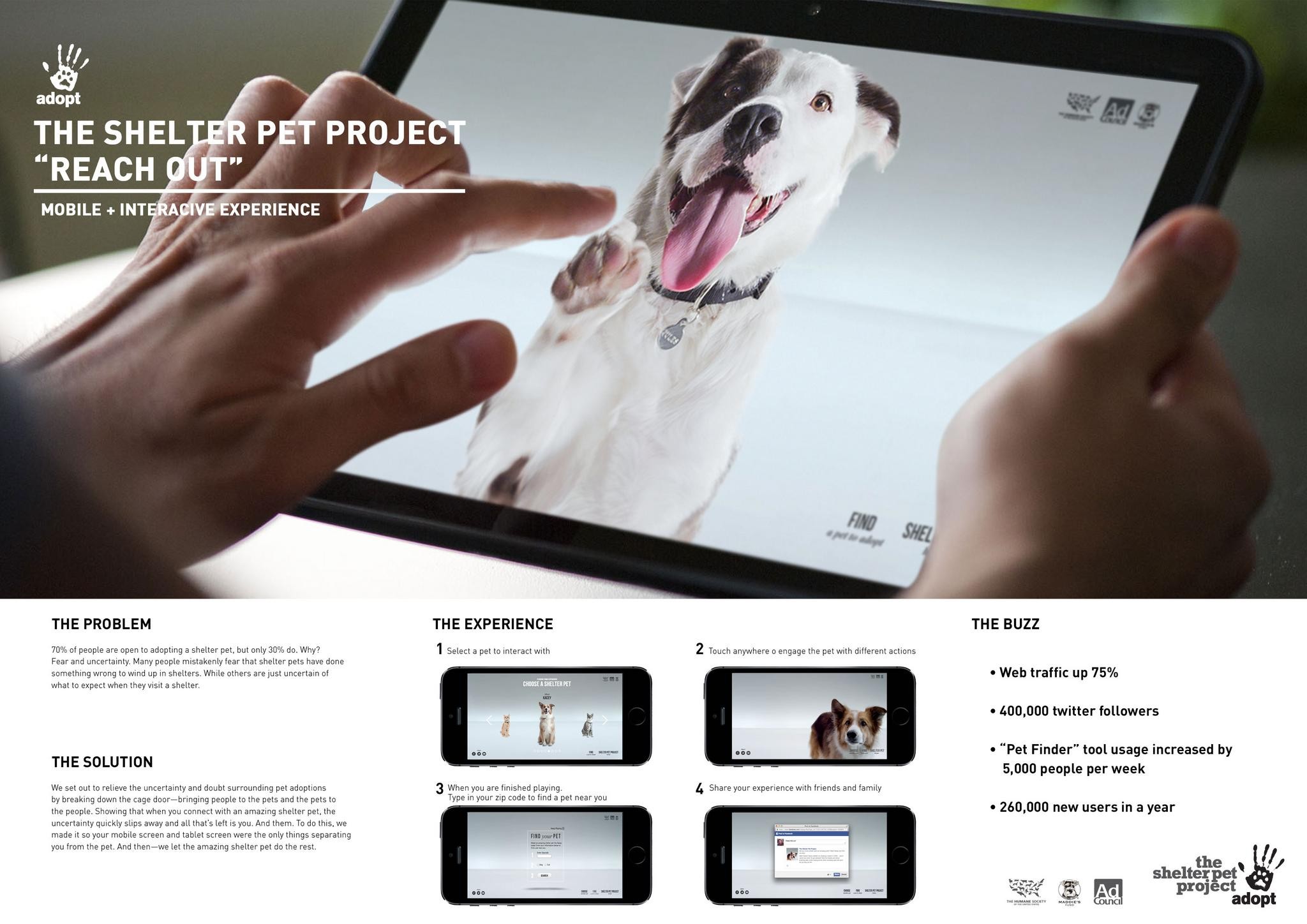 THE SHELTER PET PROJECT “REACH OUT” INTERACTIVE EXPERIENCE