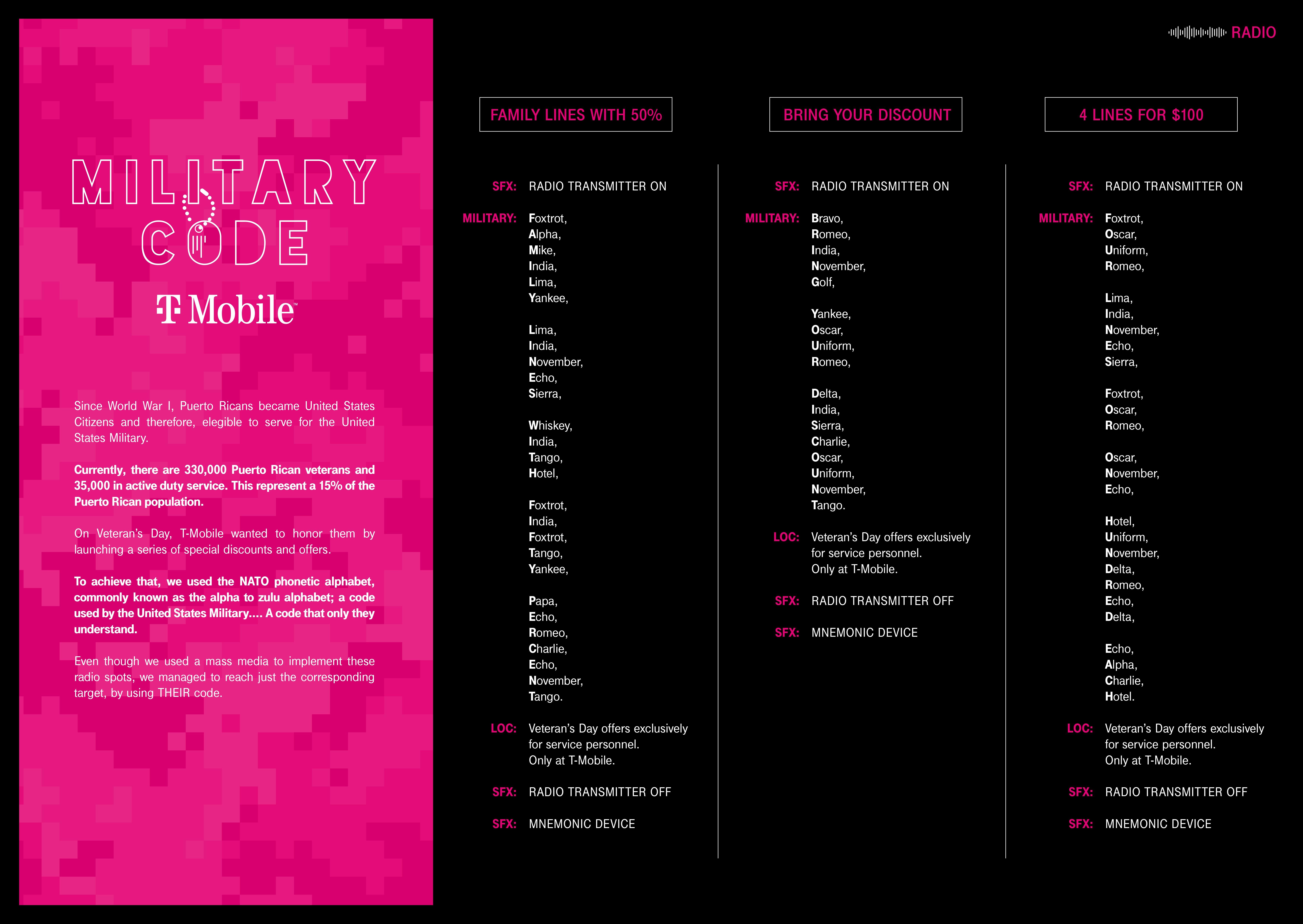 T-Mobile Military Code