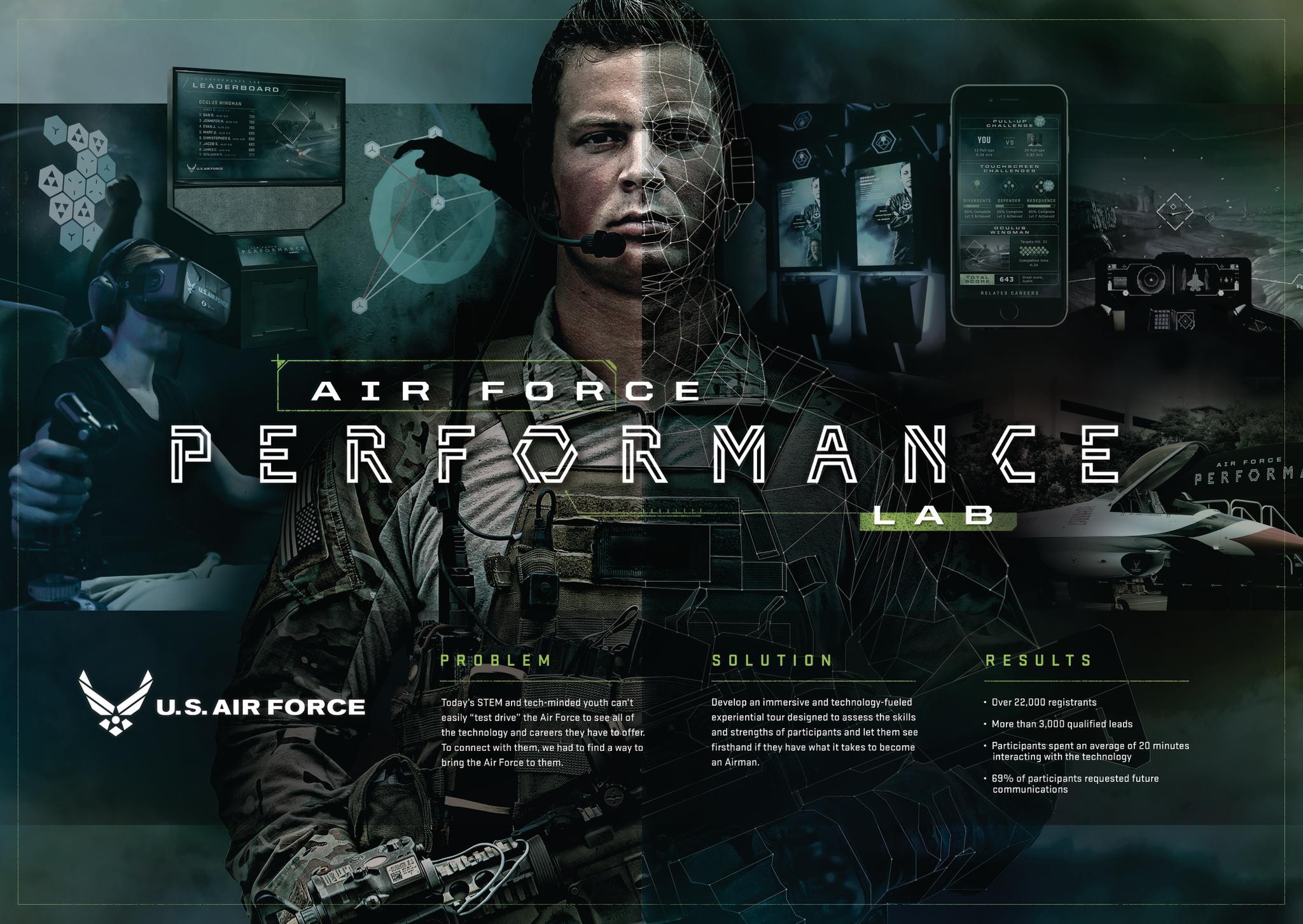 AIR FORCE PERFORMANCE LAB | Entry