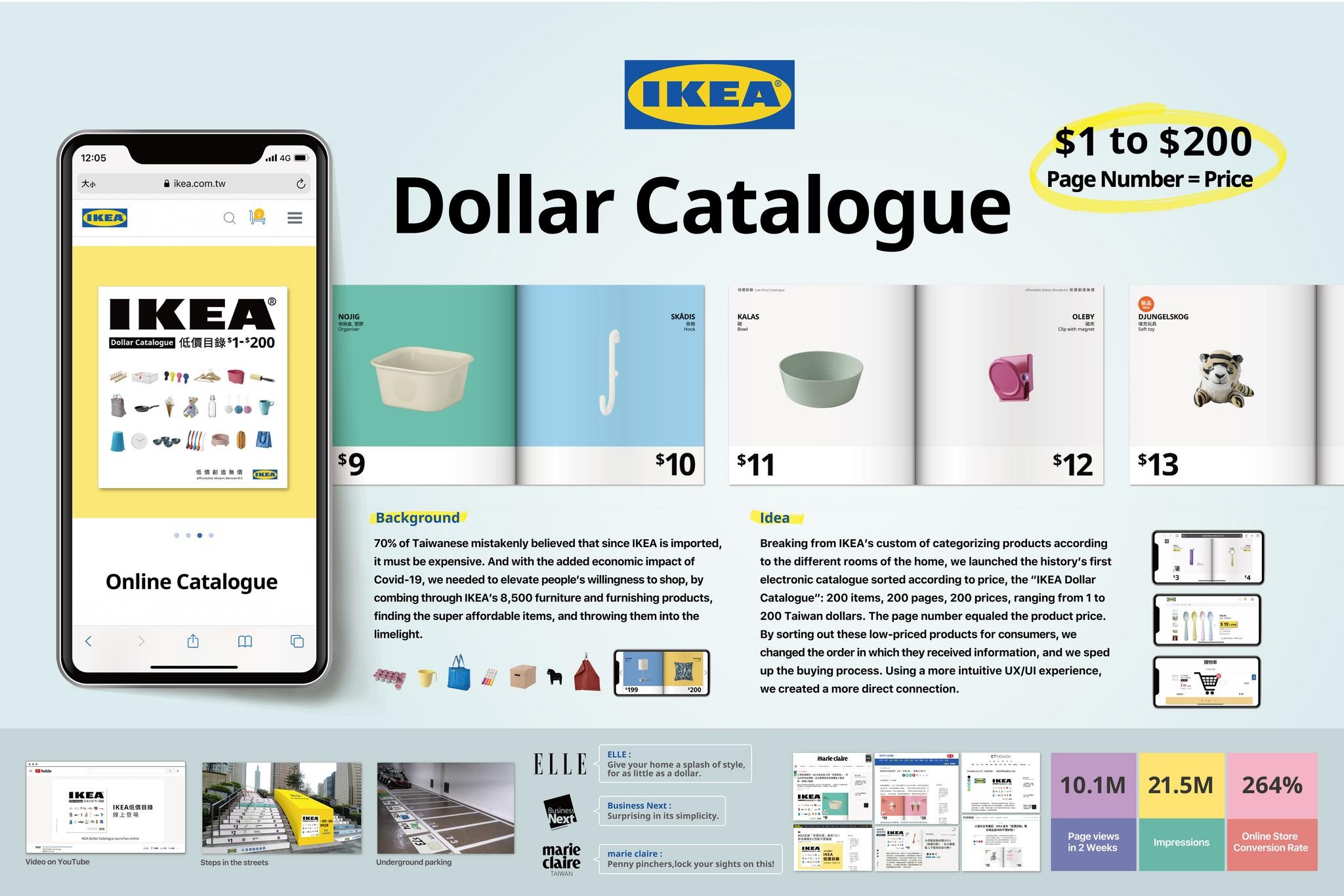 IKEA-Dollar Catalogue