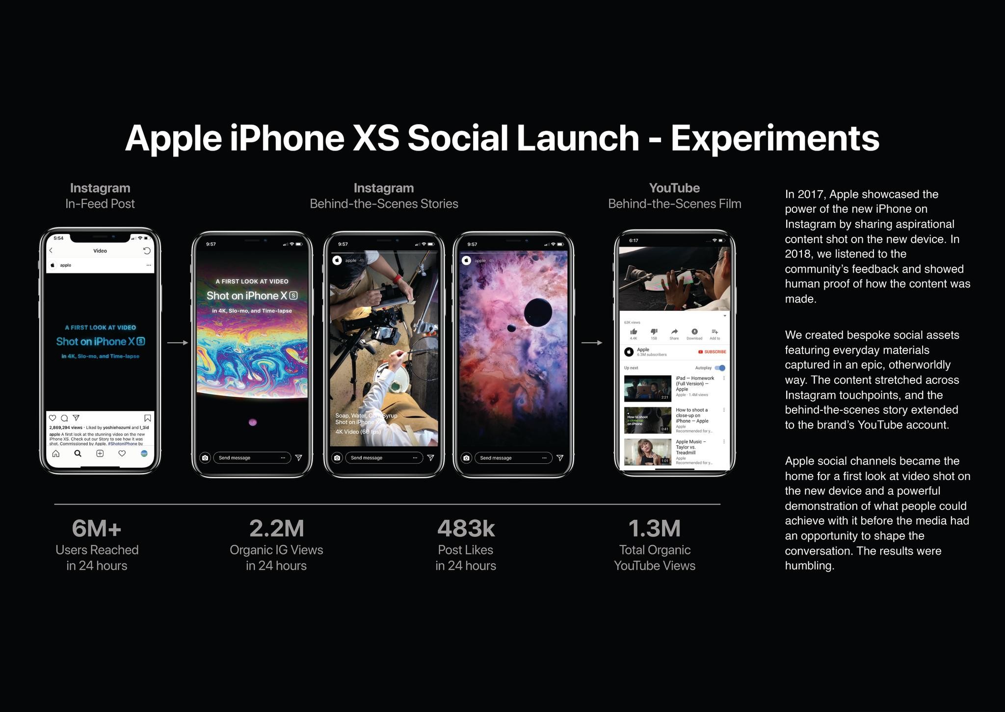 @apple - Experiments