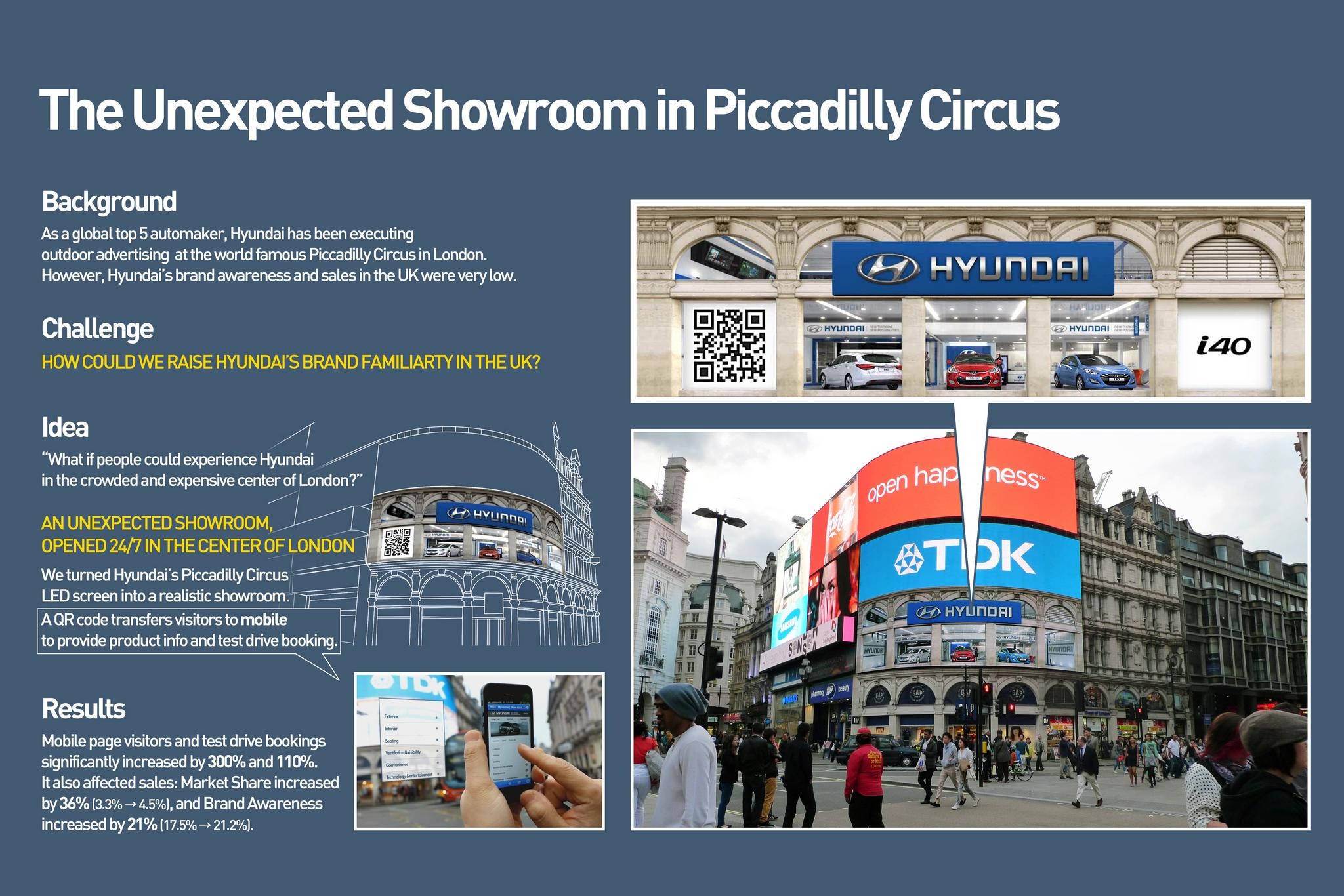 THE UNEXPECTED SHOWROOM IN PICCADILLY CIRCUS