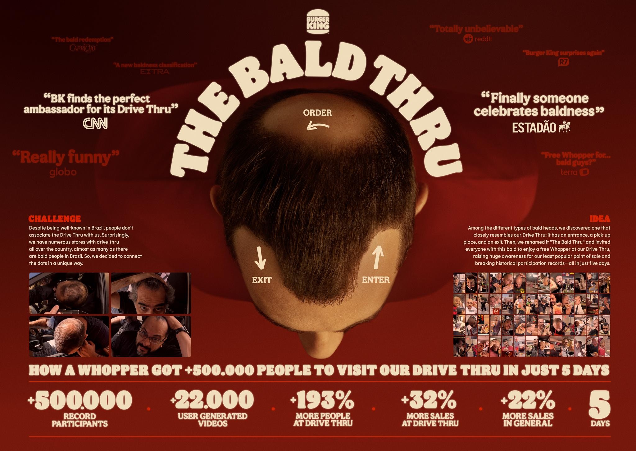 The Bald Thru Campaign THE WORK