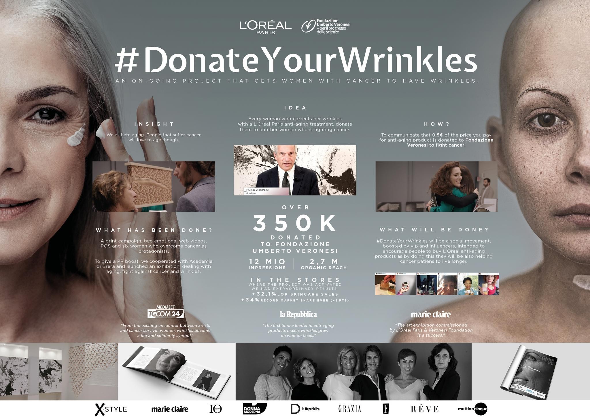 Donate Your Wrinkles