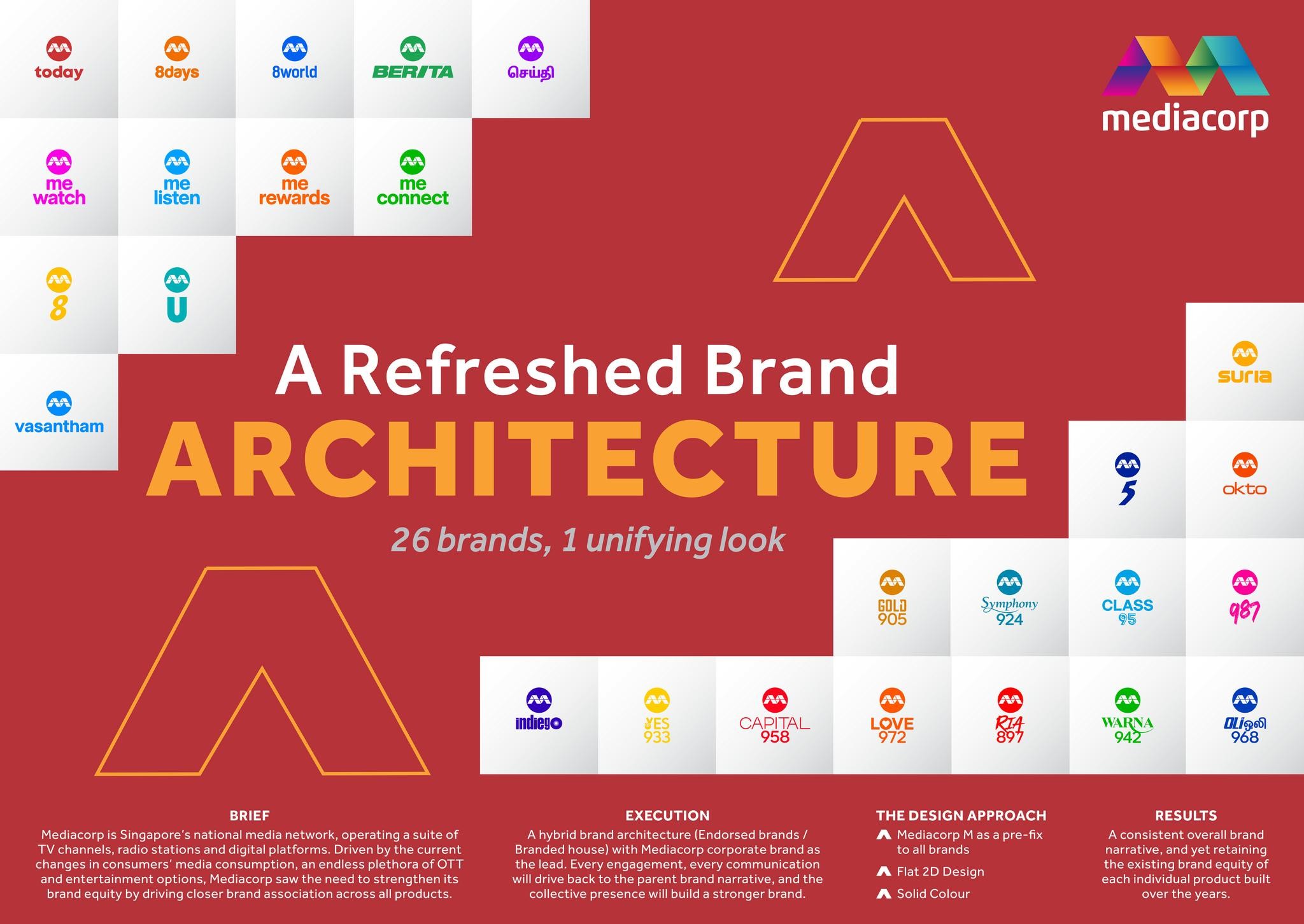 A refreshed brand architecture