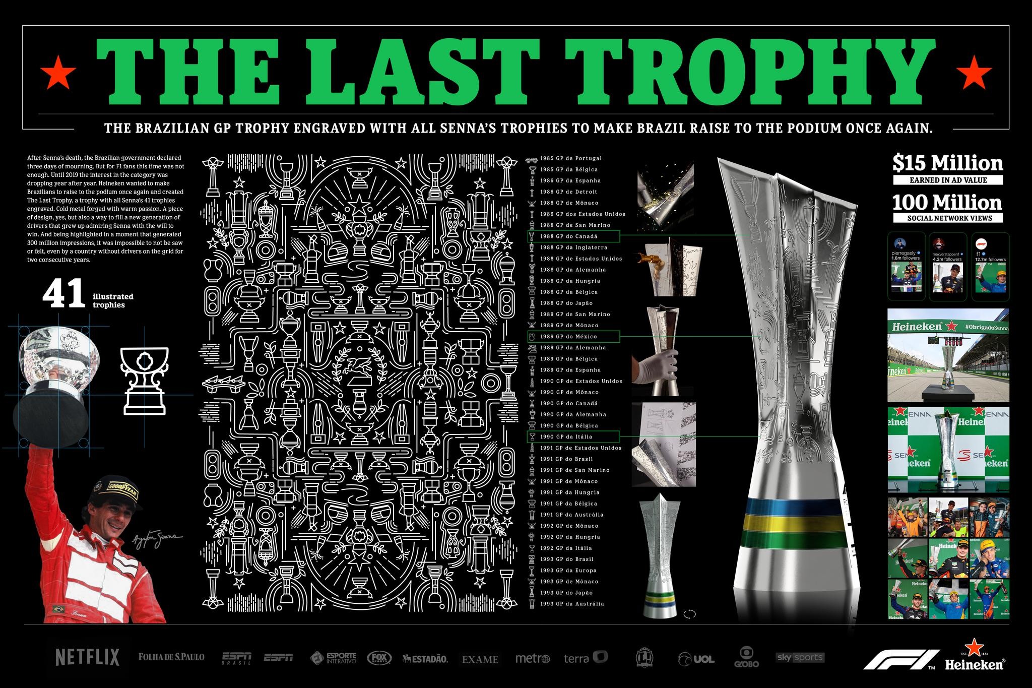 The Last Trophy