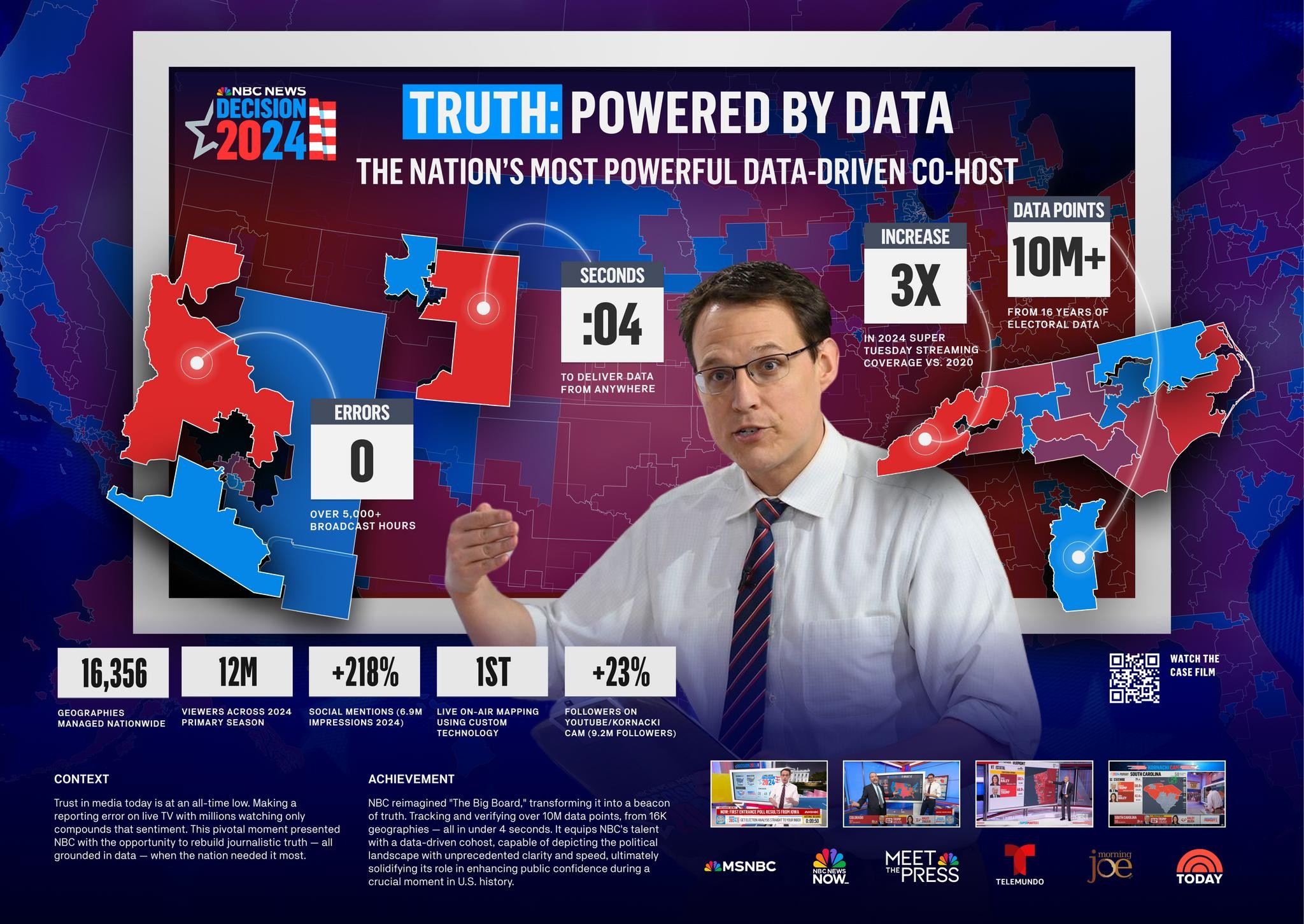 NBC Big Board - Truth — Powered by Data