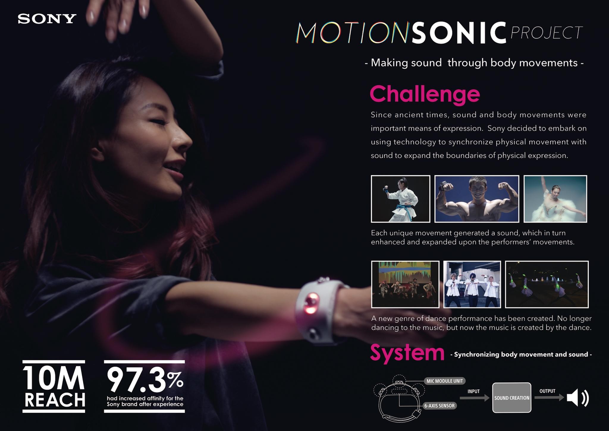 MOTION SONIC PROJECT