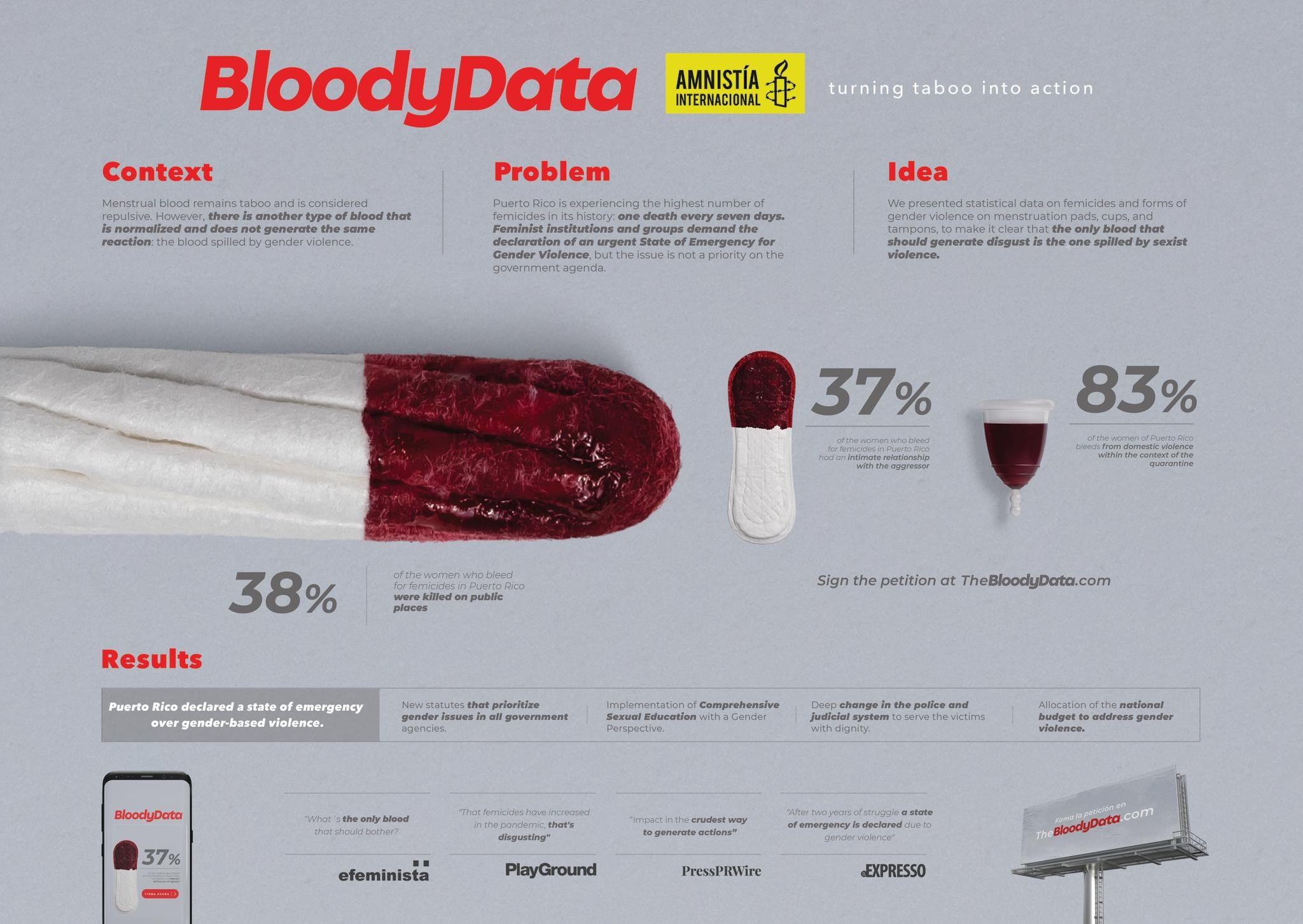 THE BLOODY DATA