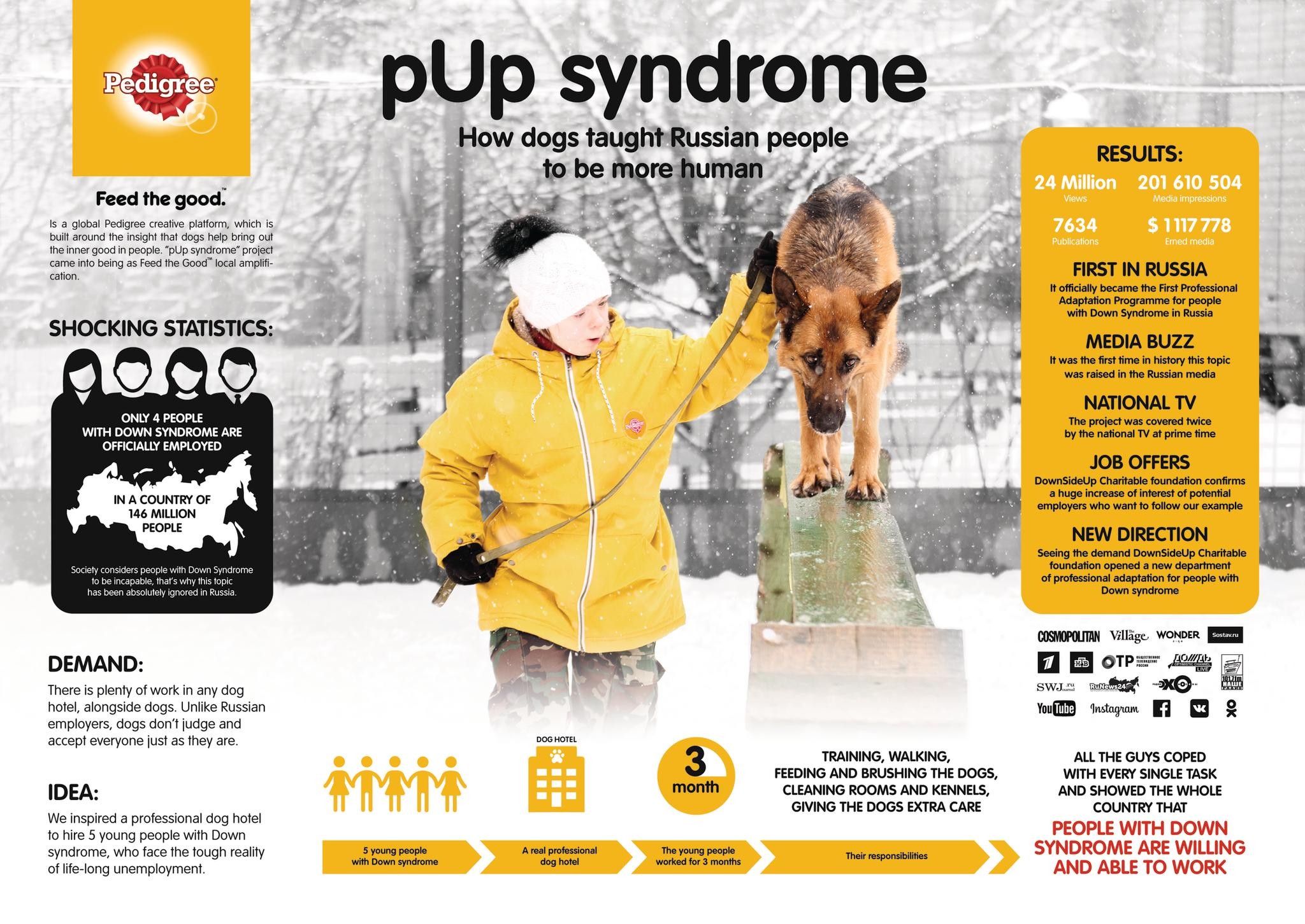 PUP SYNDROME