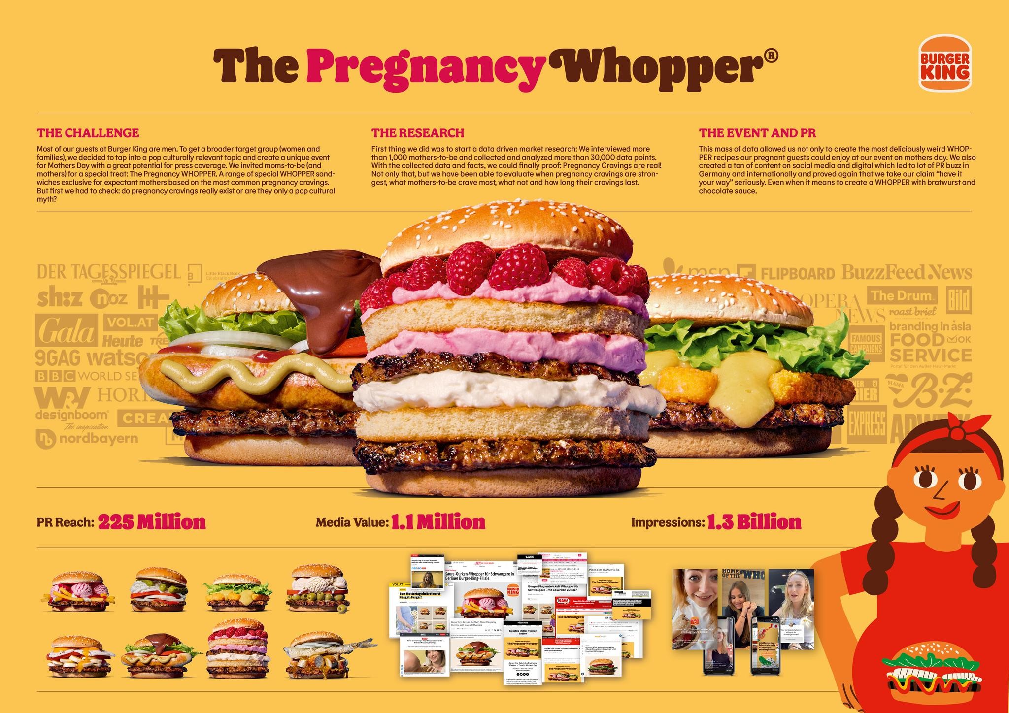"Pregnancy-Whopper"