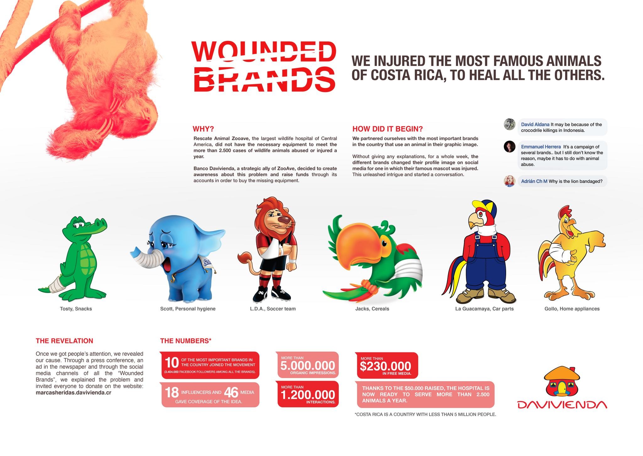 WOUNDED BRANDS