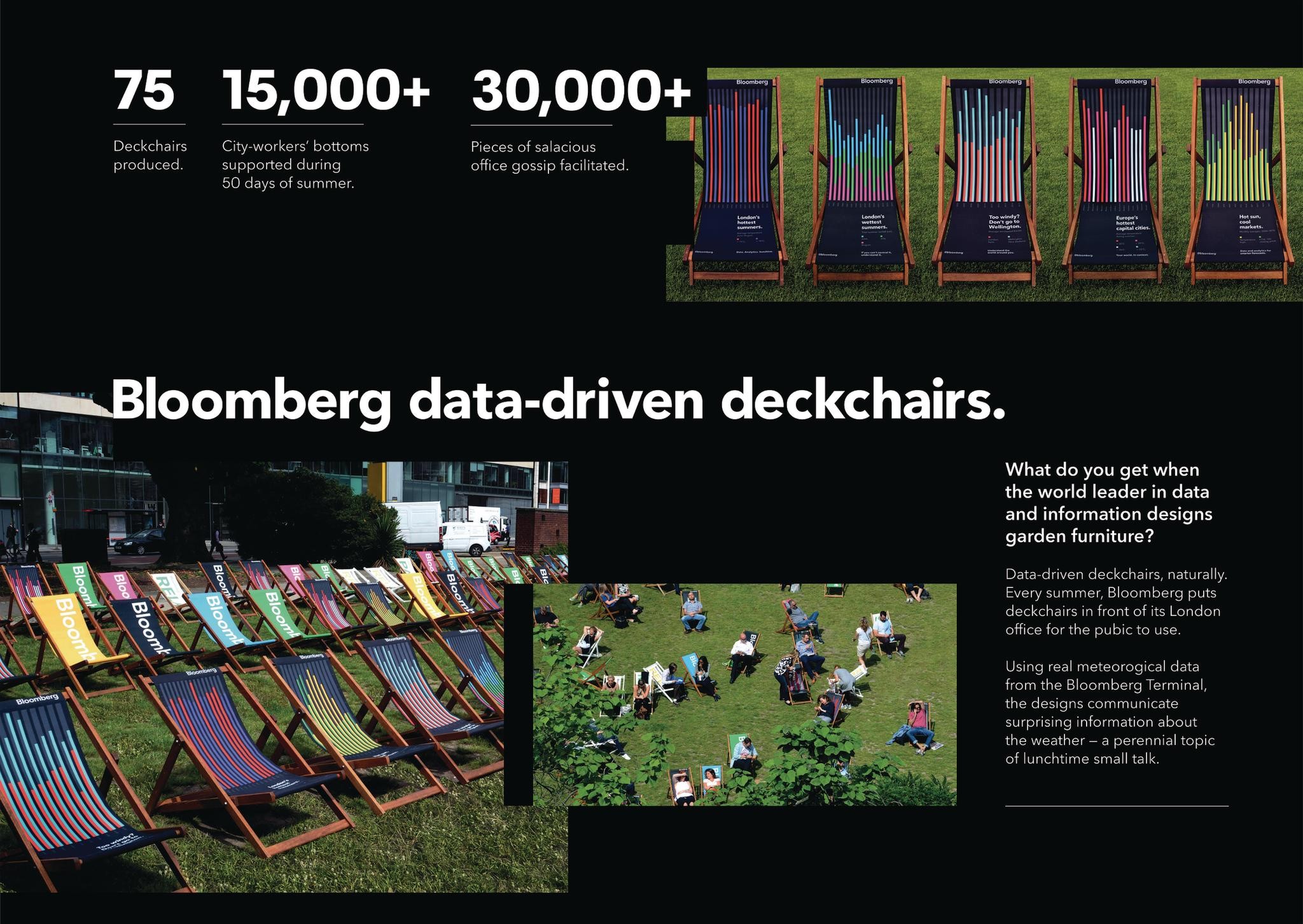 Data-driven deck chairs.