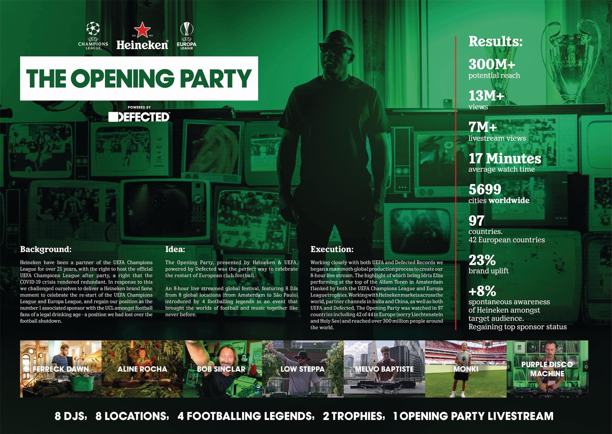 Heineken and UEFA present the Opening Party powered by Defected