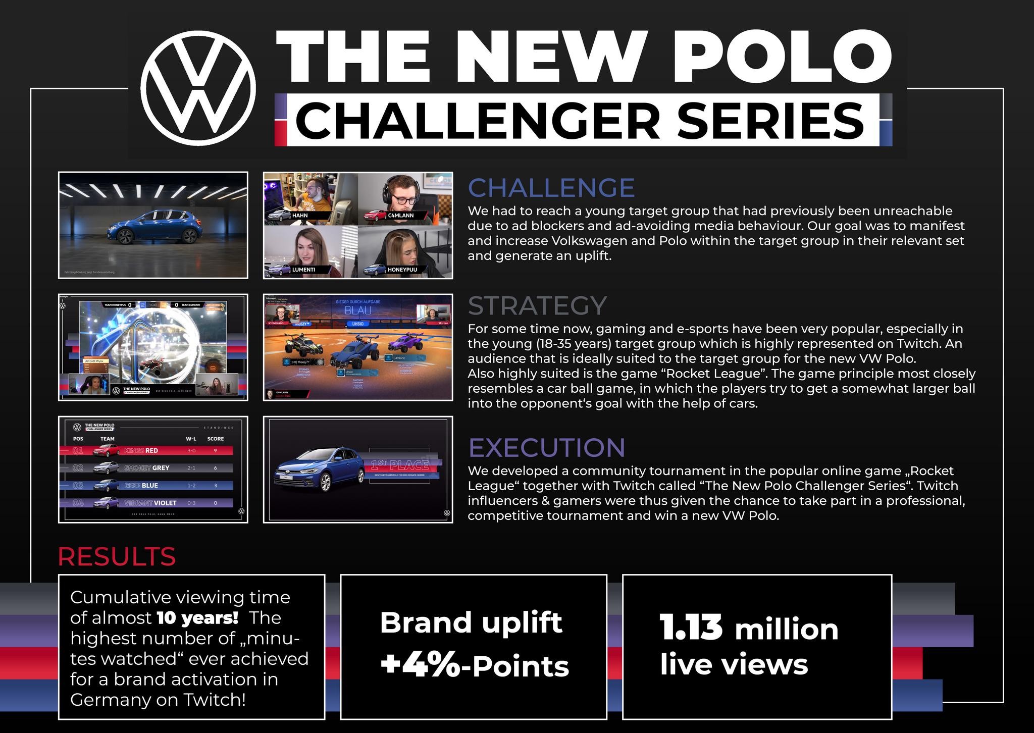 The New Polo Challenger Series: Conquering New Stadiums.